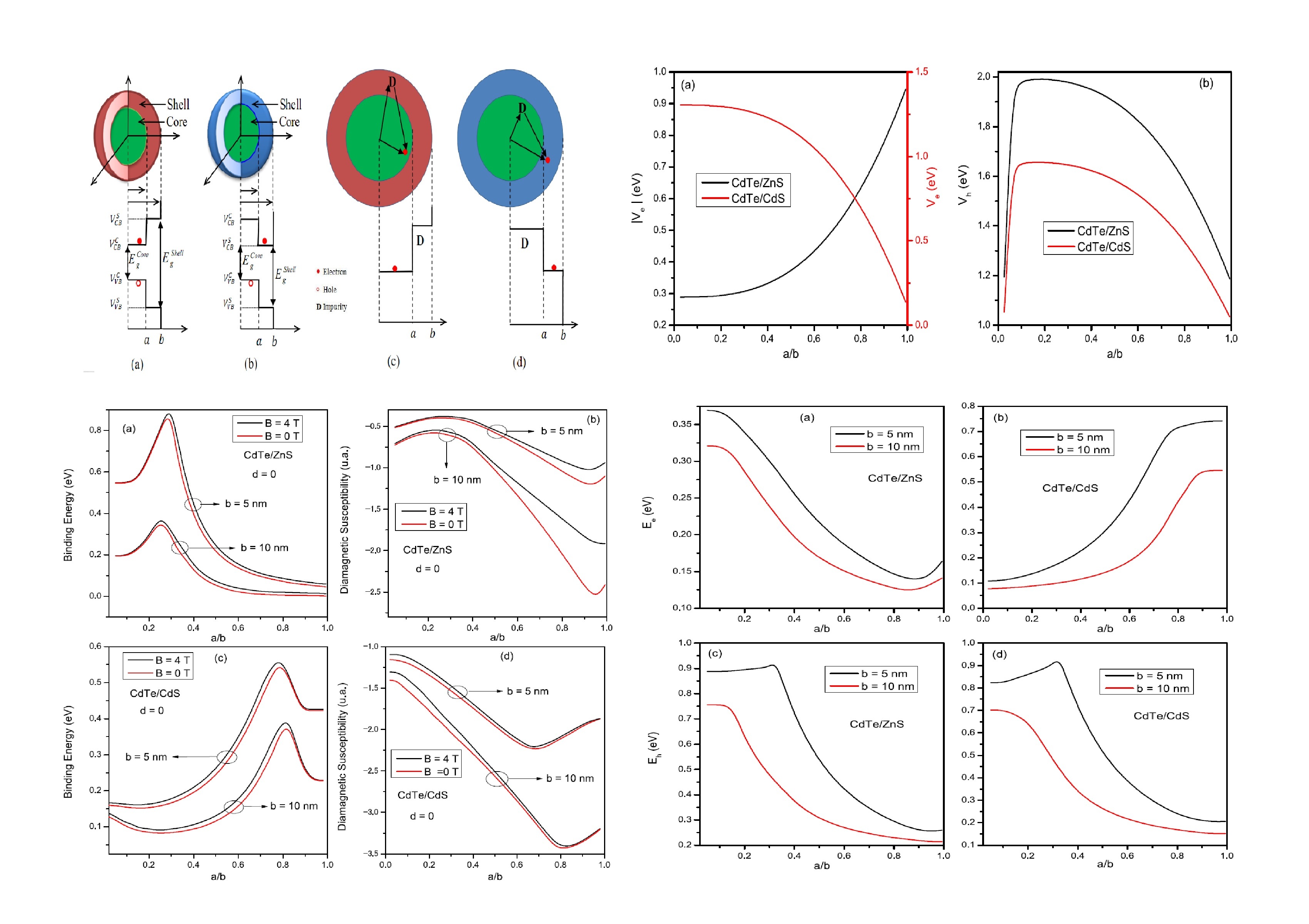 Tunable_spin-wave_resonance_and_chirality_control_in_concentric_nanotori_for_advanced_spin