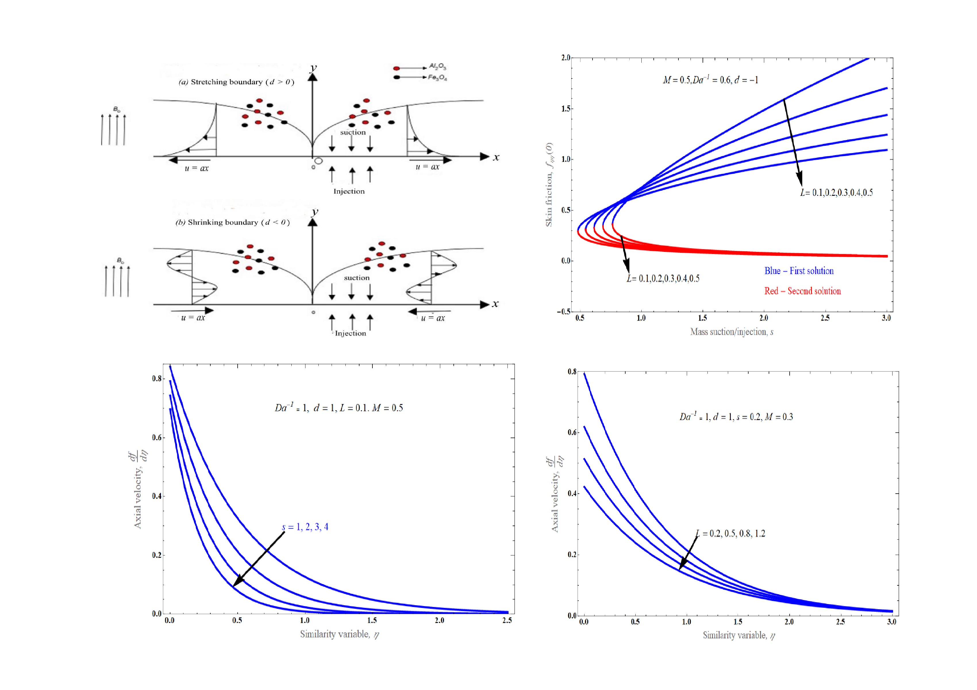 Tunable_spin-wave_resonance_and_chirality_control_in_concentric_nanotori_for_advanced_spin