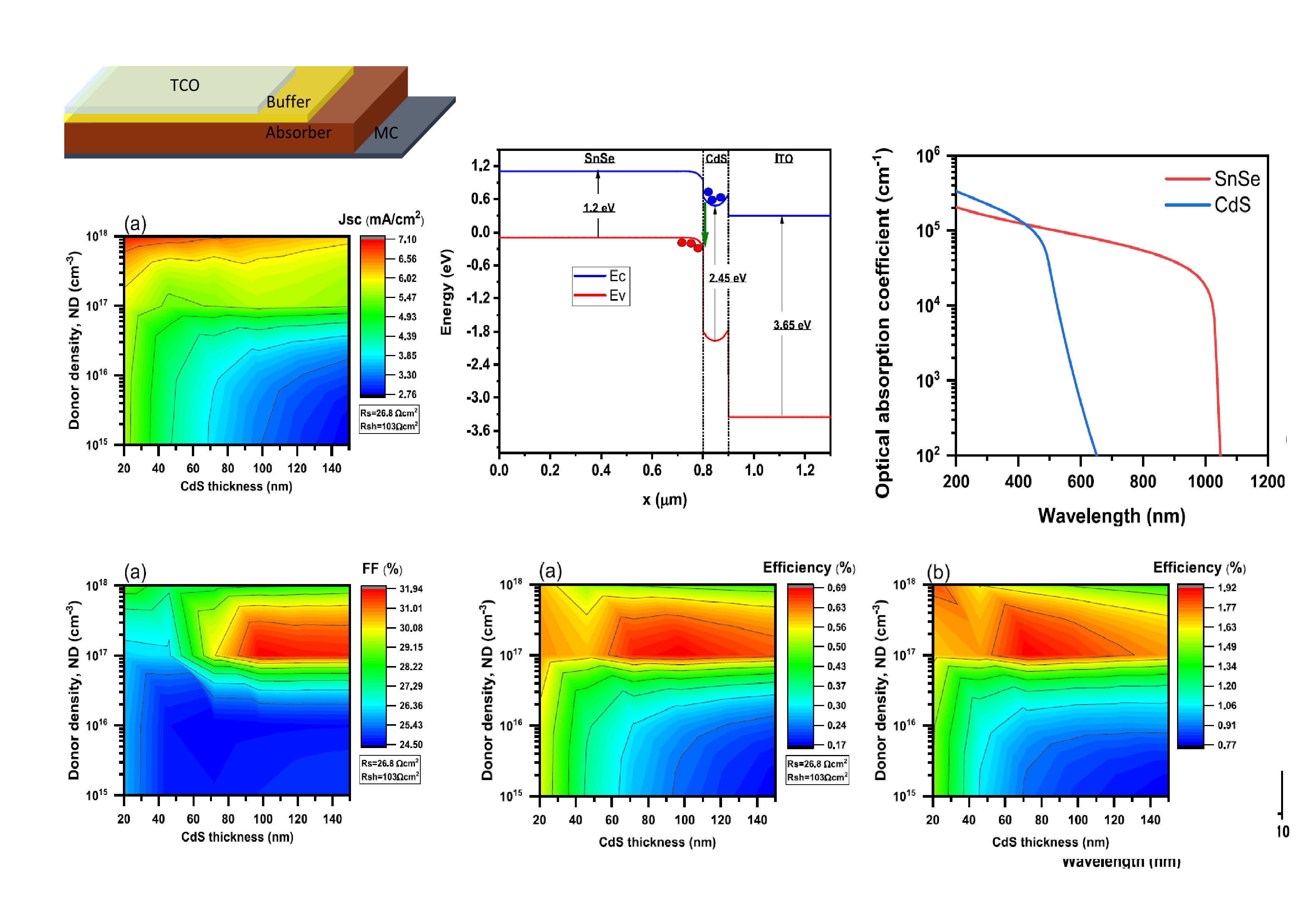 Tunable_spin-wave_resonance_and_chirality_control_in_concentric_nanotori_for_advanced_spin