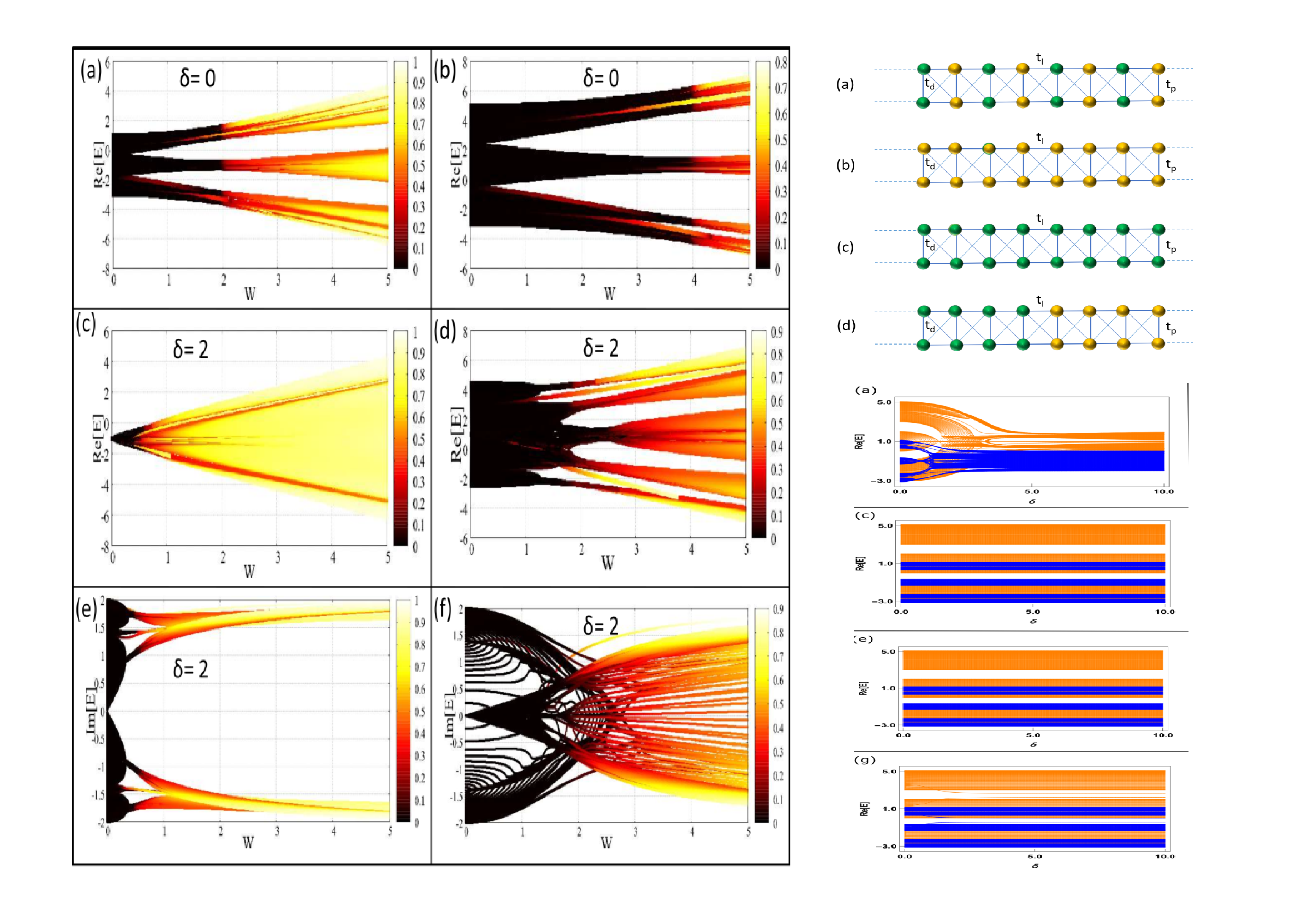 Tunable_spin-wave_resonance_and_chirality_control_in_concentric_nanotori_for_advanced_spin