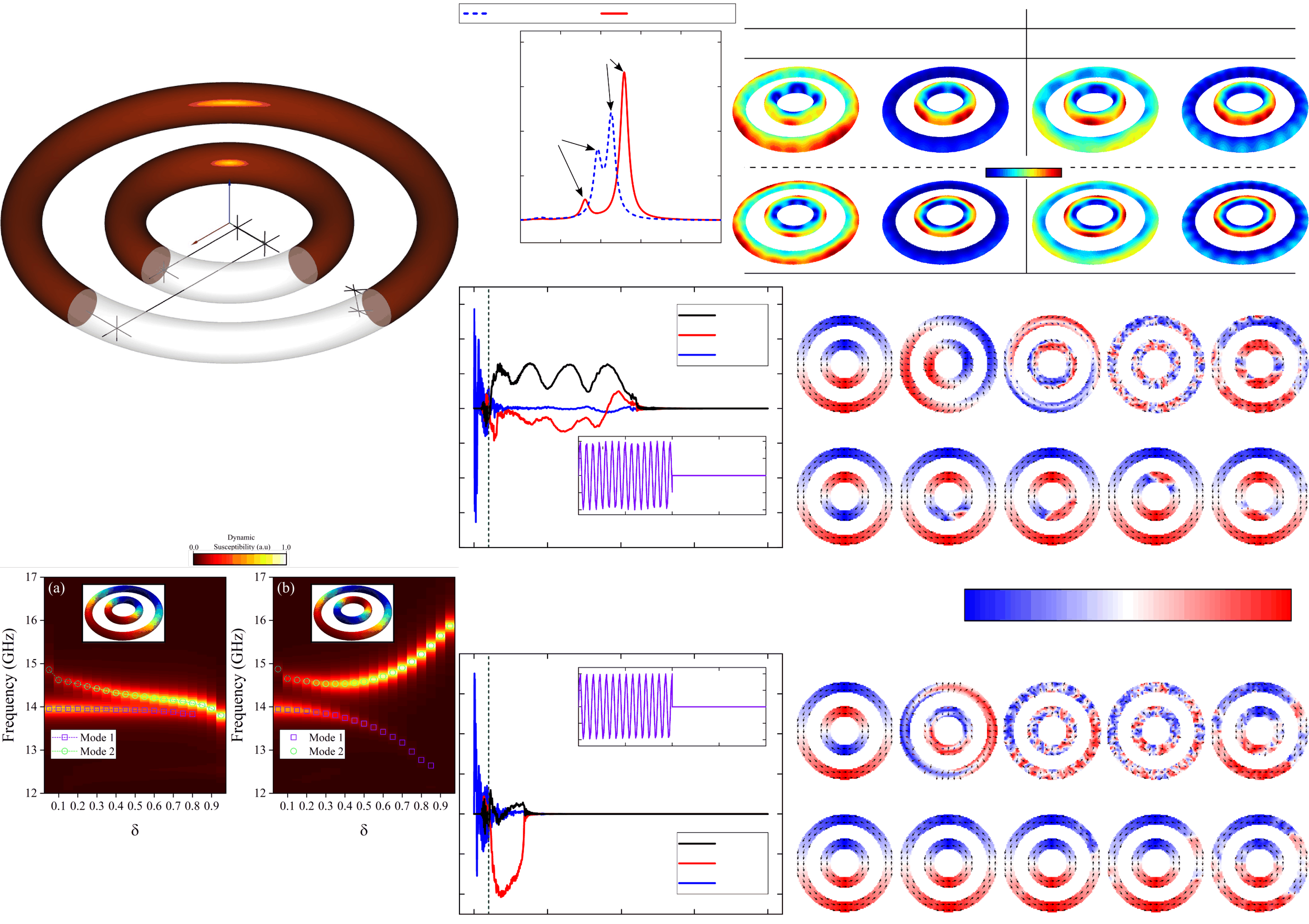 Tunable_spin-wave_resonance_and_chirality_control_in_concentric_nanotori_for_advanced_spin