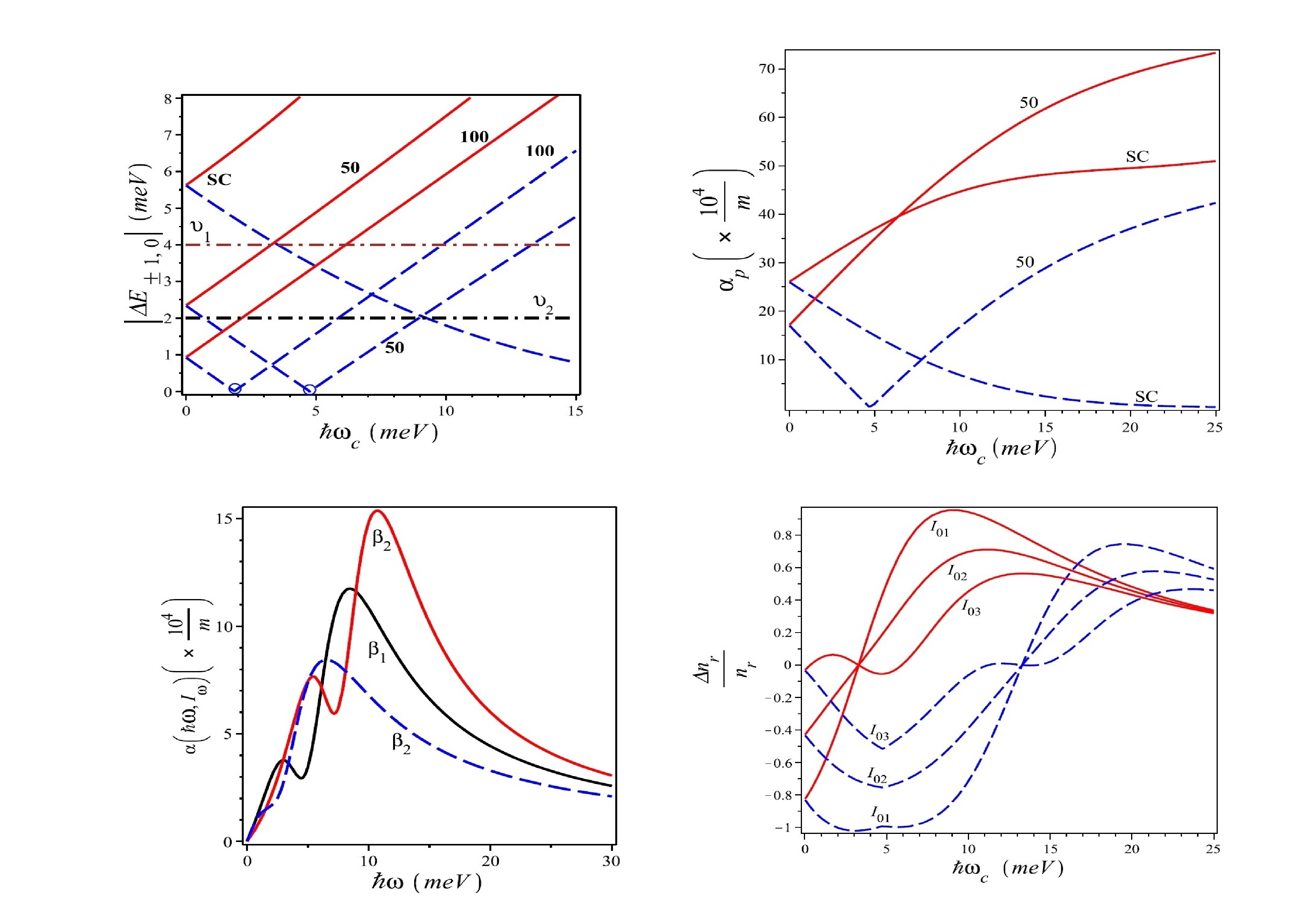 Tunable_spin-wave_resonance_and_chirality_control_in_concentric_nanotori_for_advanced_spin