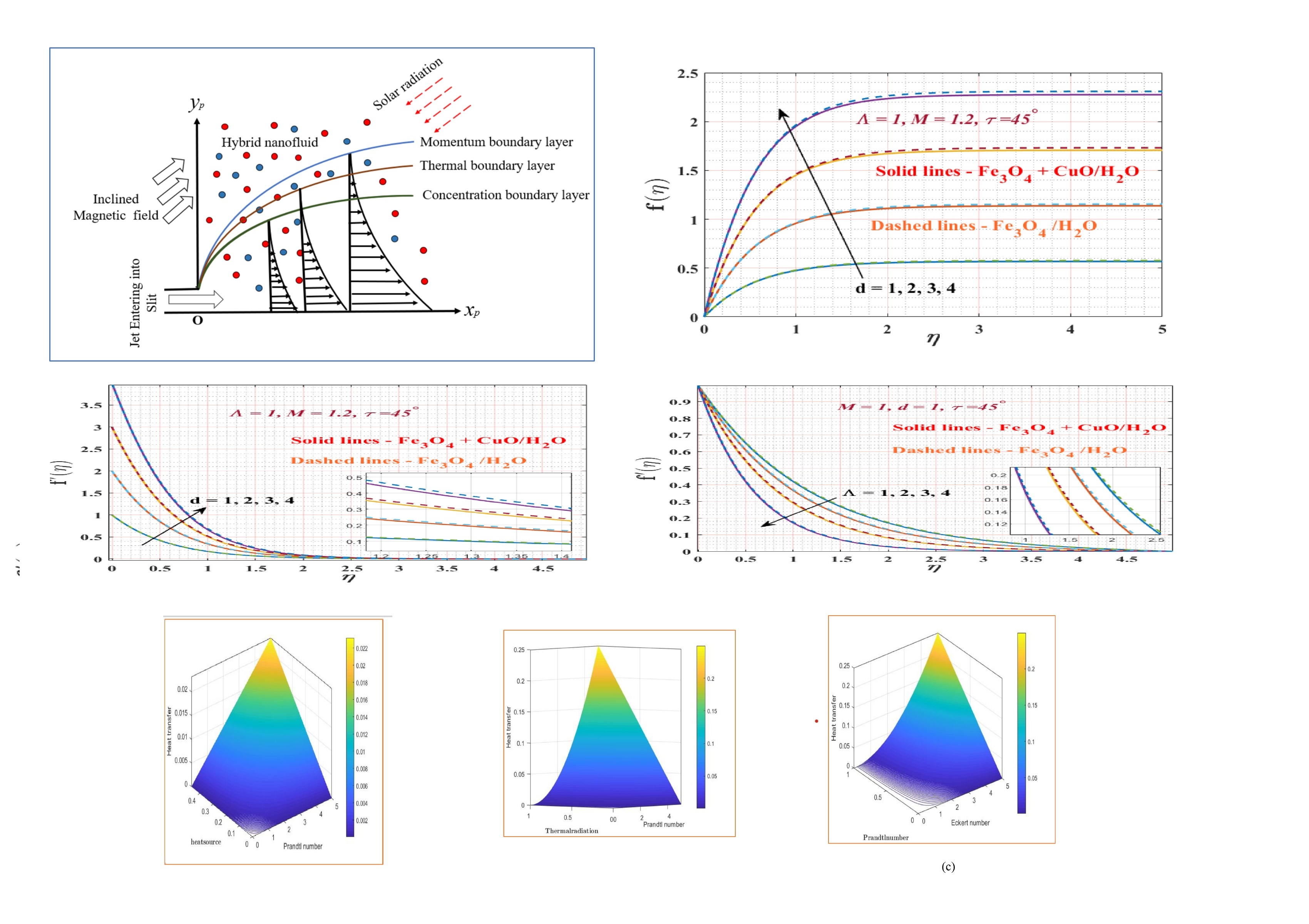 Tunable_spin-wave_resonance_and_chirality_control_in_concentric_nanotori_for_advanced_spin