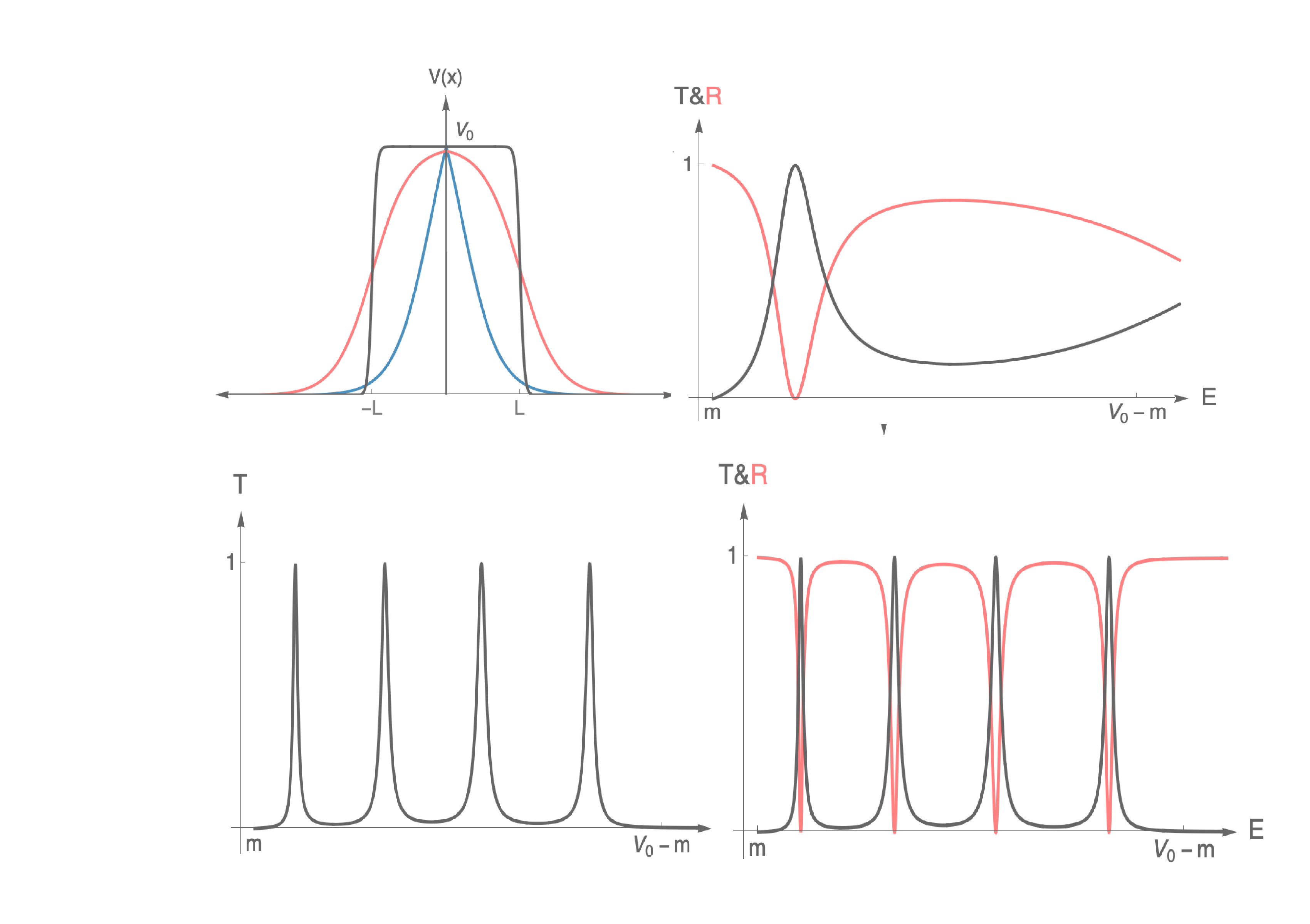 Tunable_spin-wave_resonance_and_chirality_control_in_concentric_nanotori_for_advanced_spin
