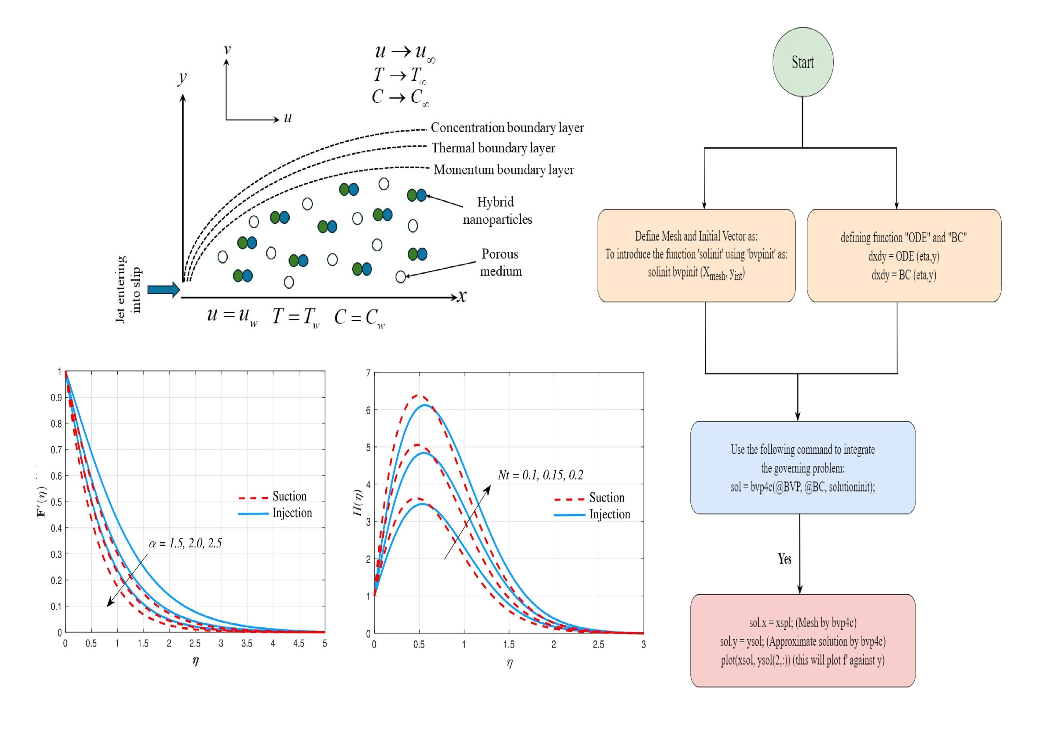 Tunable_spin-wave_resonance_and_chirality_control_in_concentric_nanotori_for_advanced_spin