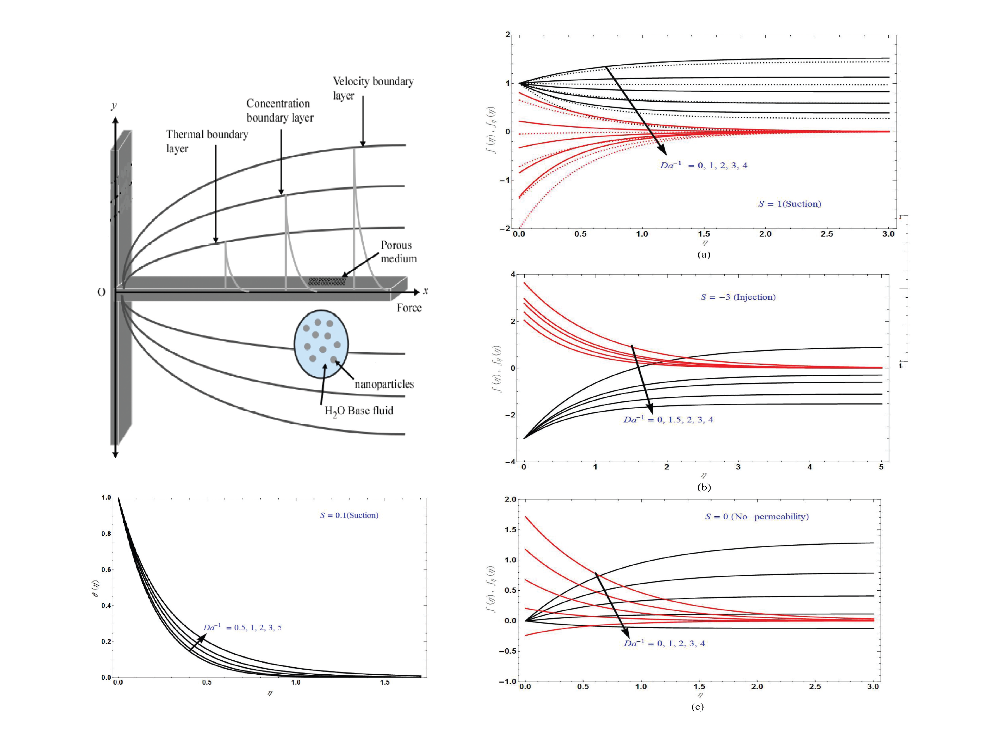 Tunable_spin-wave_resonance_and_chirality_control_in_concentric_nanotori_for_advanced_spin