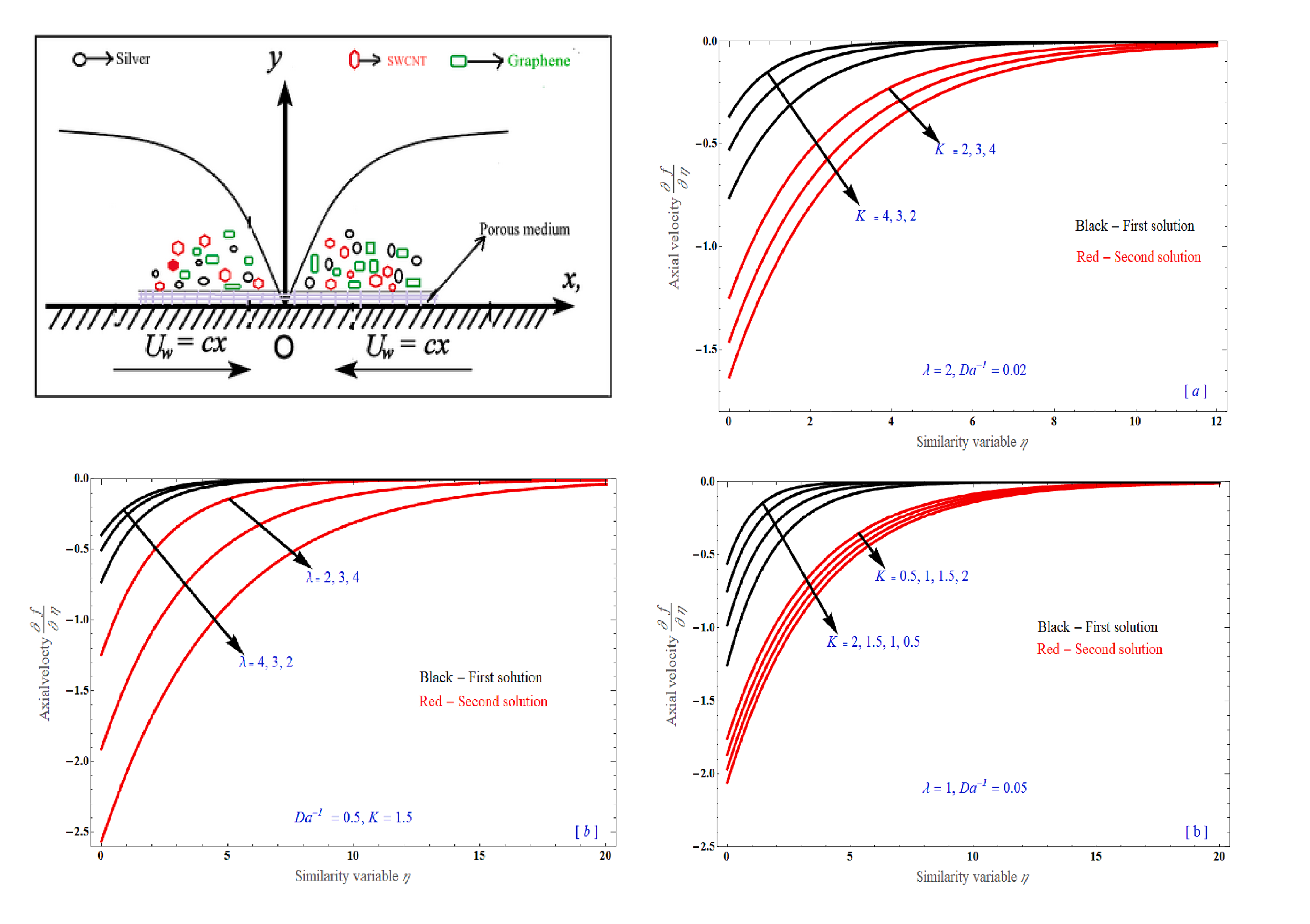 Tunable_spin-wave_resonance_and_chirality_control_in_concentric_nanotori_for_advanced_spin