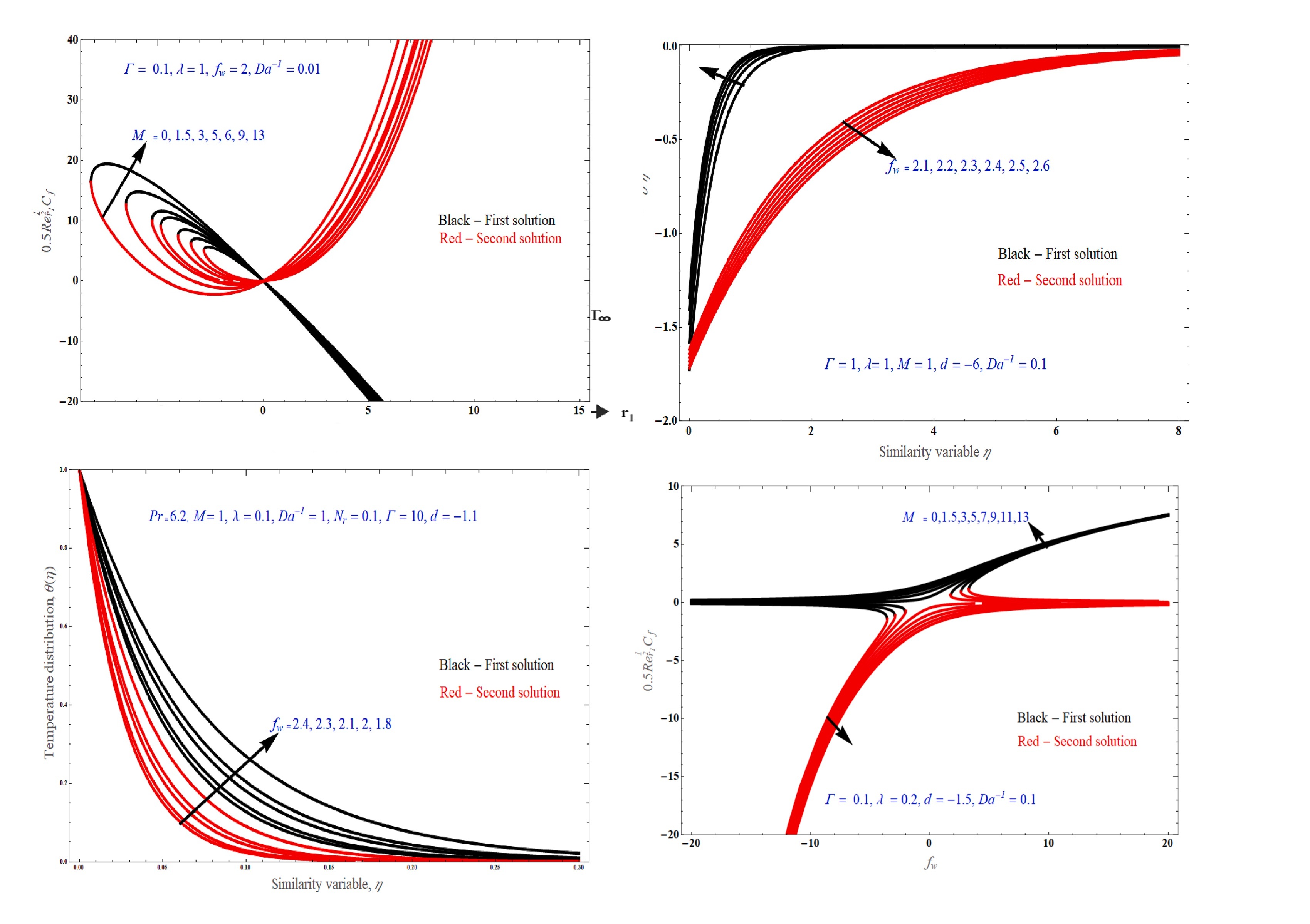 Tunable_spin-wave_resonance_and_chirality_control_in_concentric_nanotori_for_advanced_spin