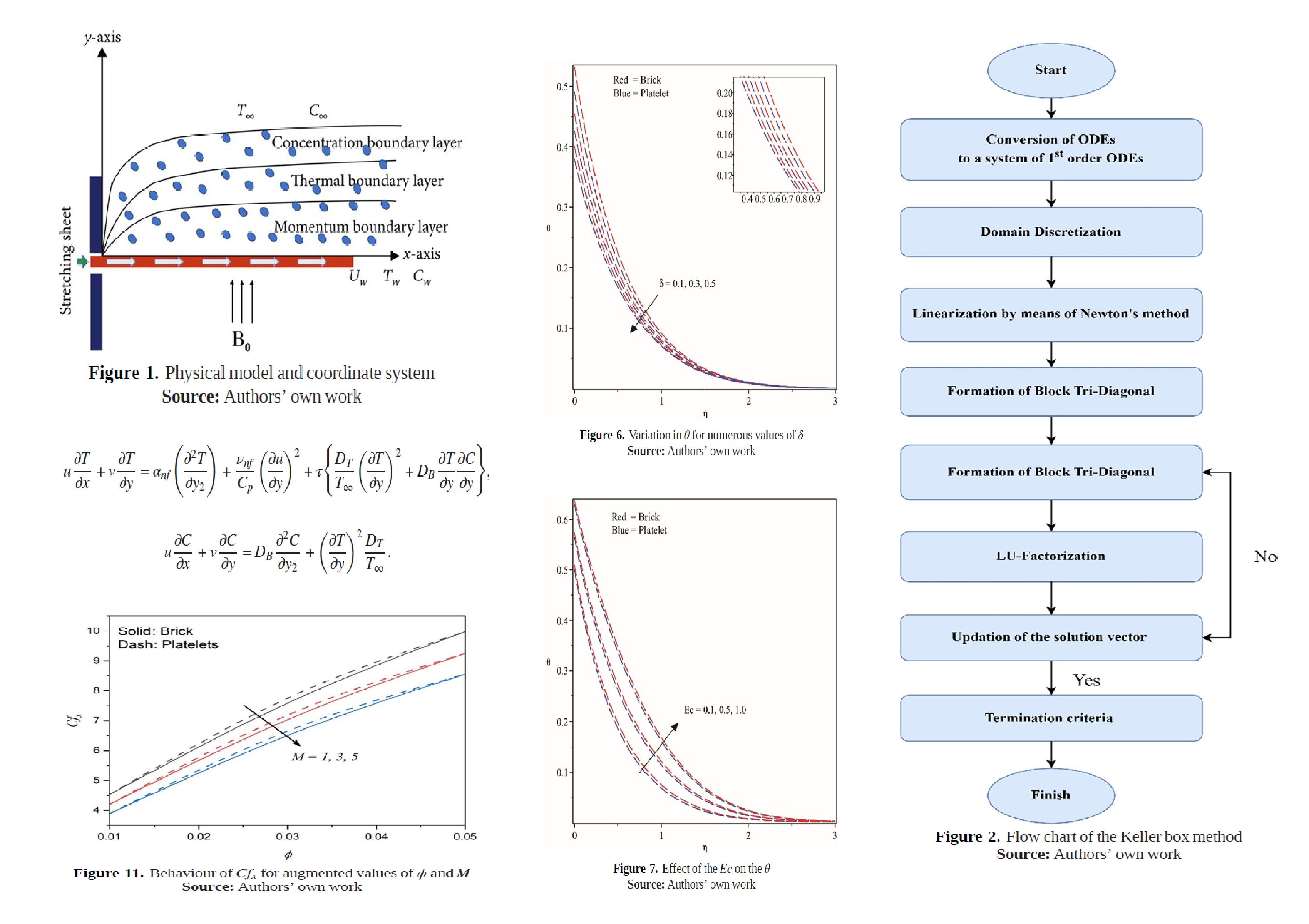 Tunable_spin-wave_resonance_and_chirality_control_in_concentric_nanotori_for_advanced_spin