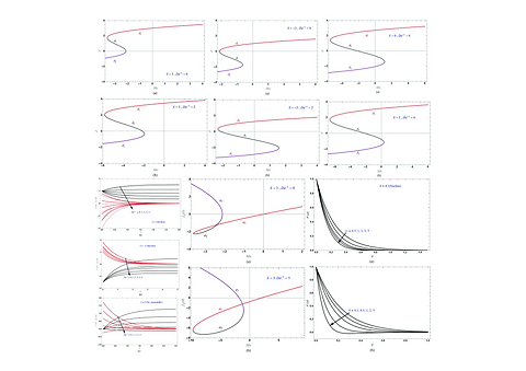 An_MHD_nanofluid_flow_with_Marangoni_laminar_boundary_layer_over_a_porous_medium_with_heat
