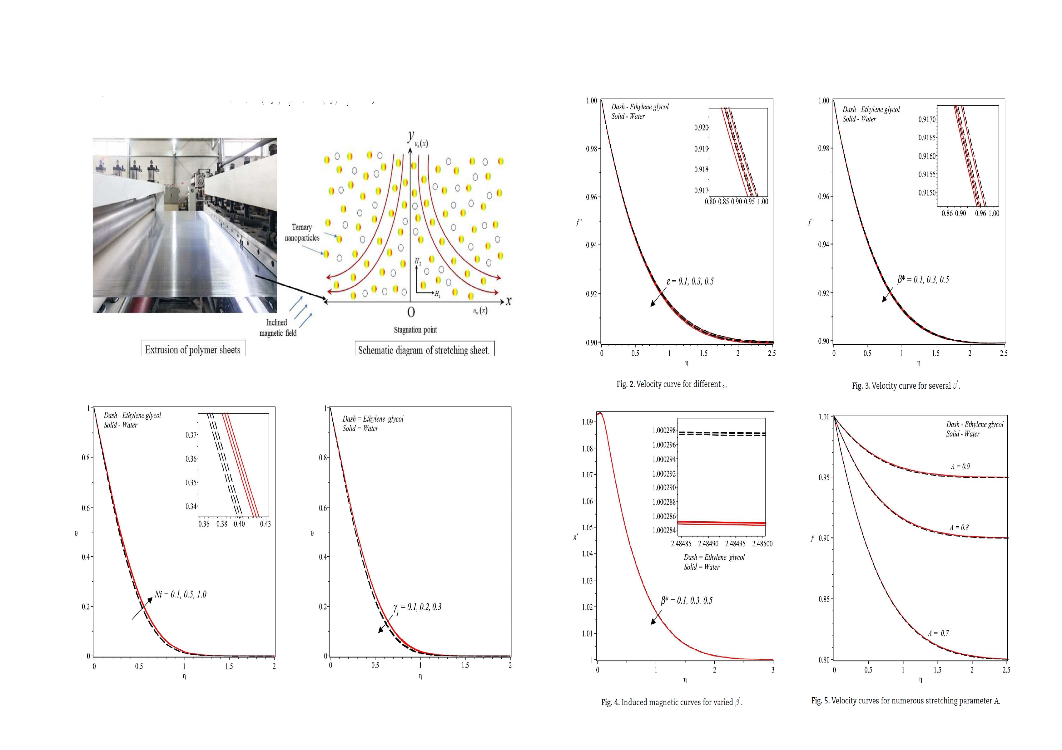 Tunable_spin-wave_resonance_and_chirality_control_in_concentric_nanotori_for_advanced_spin