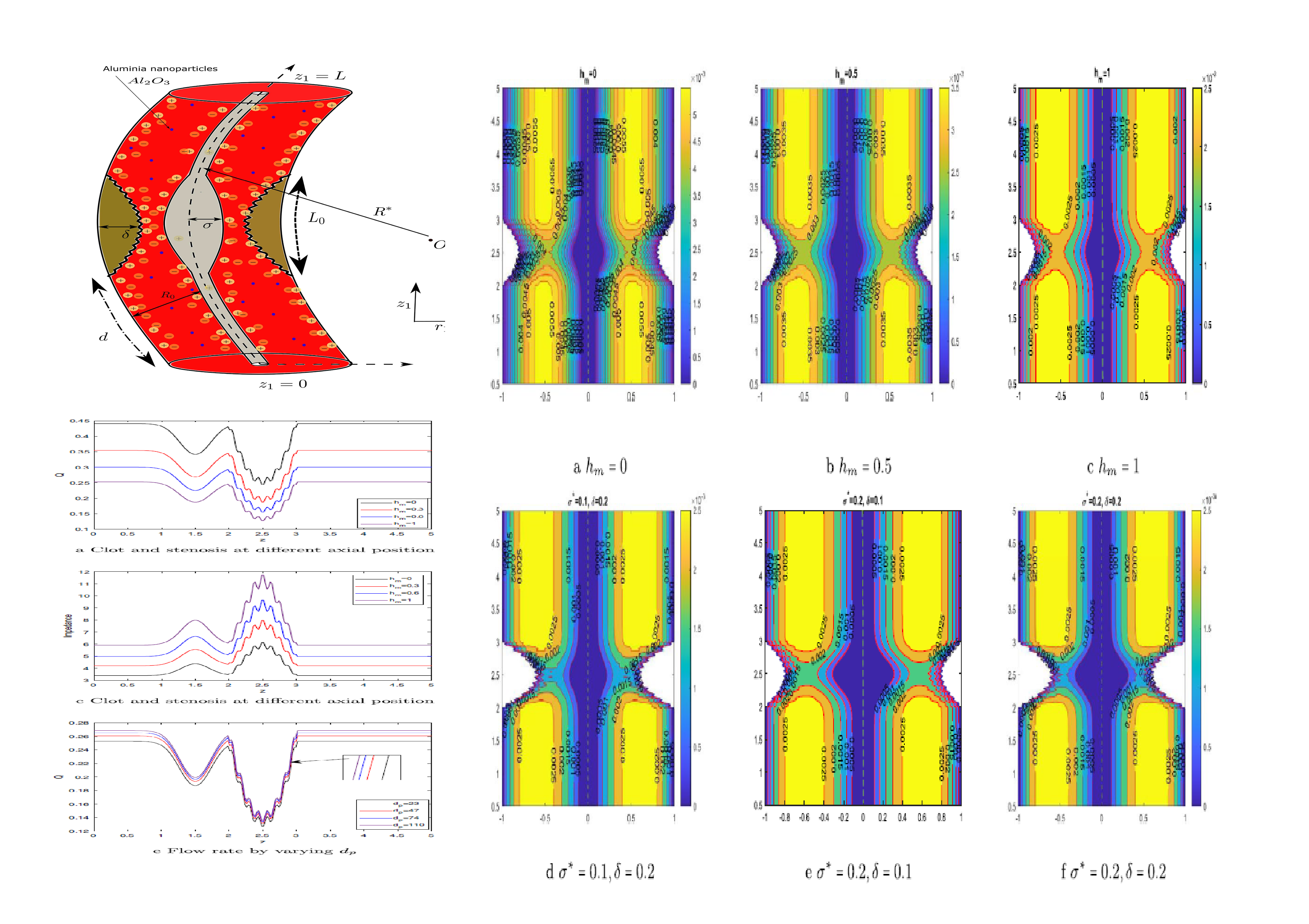 Tunable_spin-wave_resonance_and_chirality_control_in_concentric_nanotori_for_advanced_spin