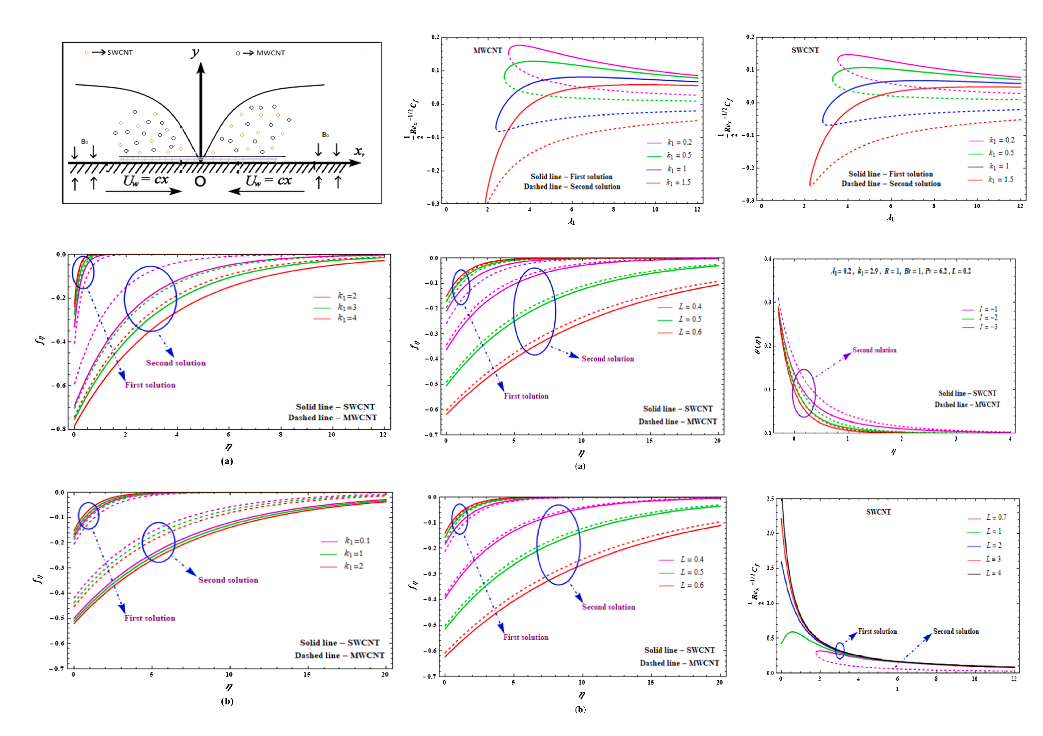 Tunable_spin-wave_resonance_and_chirality_control_in_concentric_nanotori_for_advanced_spin
