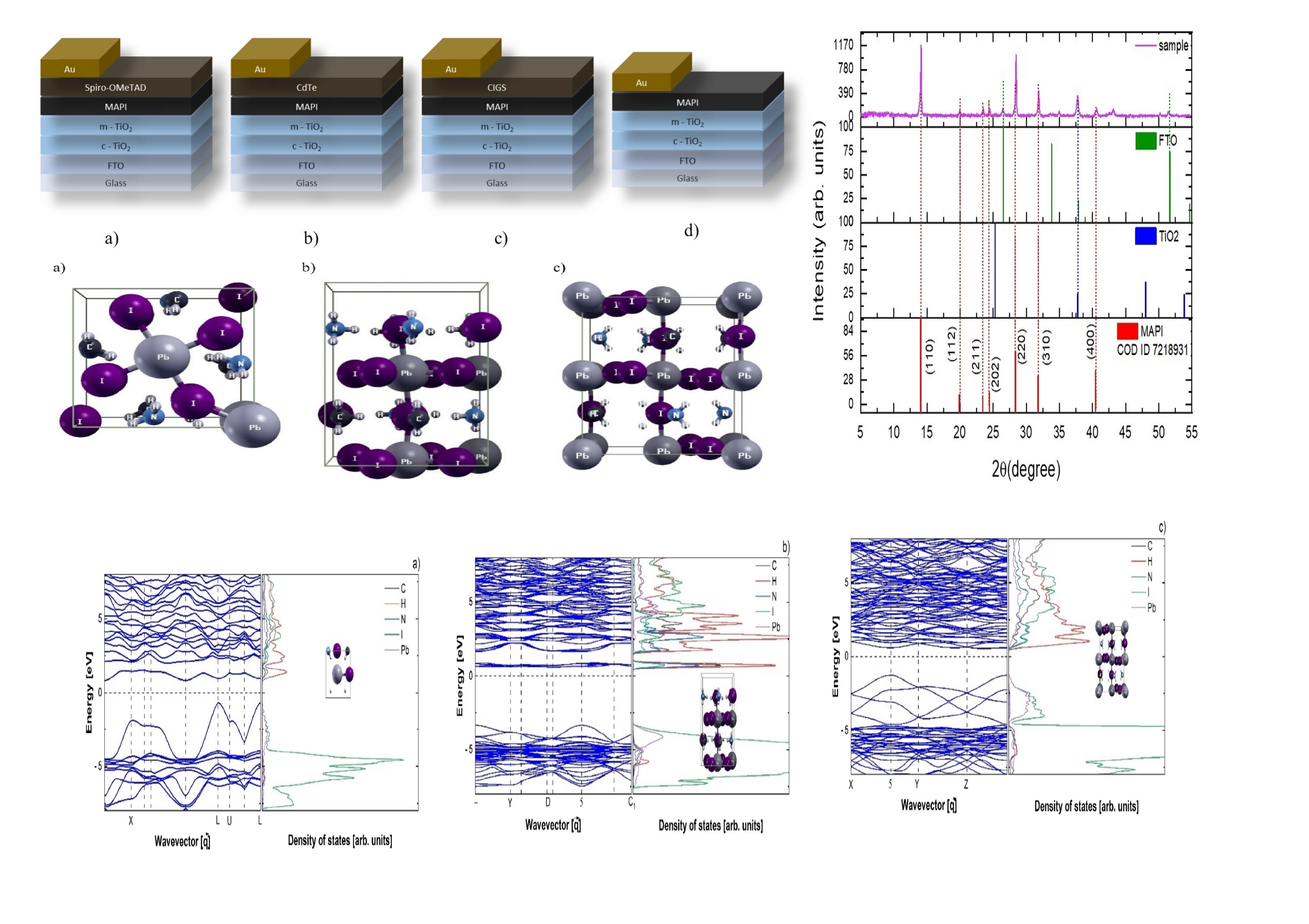 Tunable_spin-wave_resonance_and_chirality_control_in_concentric_nanotori_for_advanced_spin