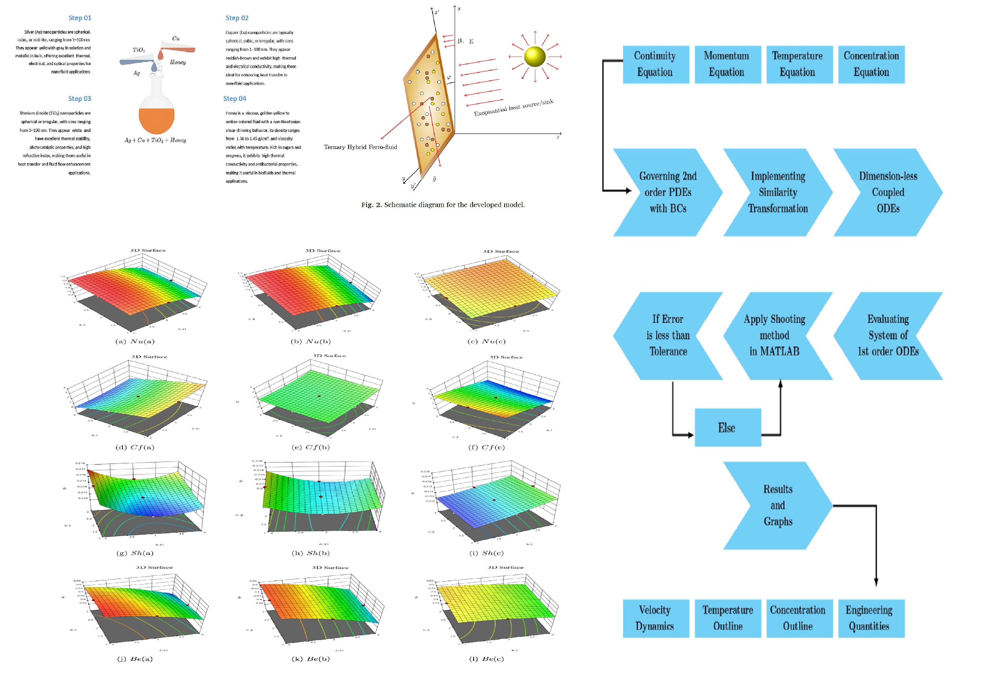 Tunable_spin-wave_resonance_and_chirality_control_in_concentric_nanotori_for_advanced_spin
