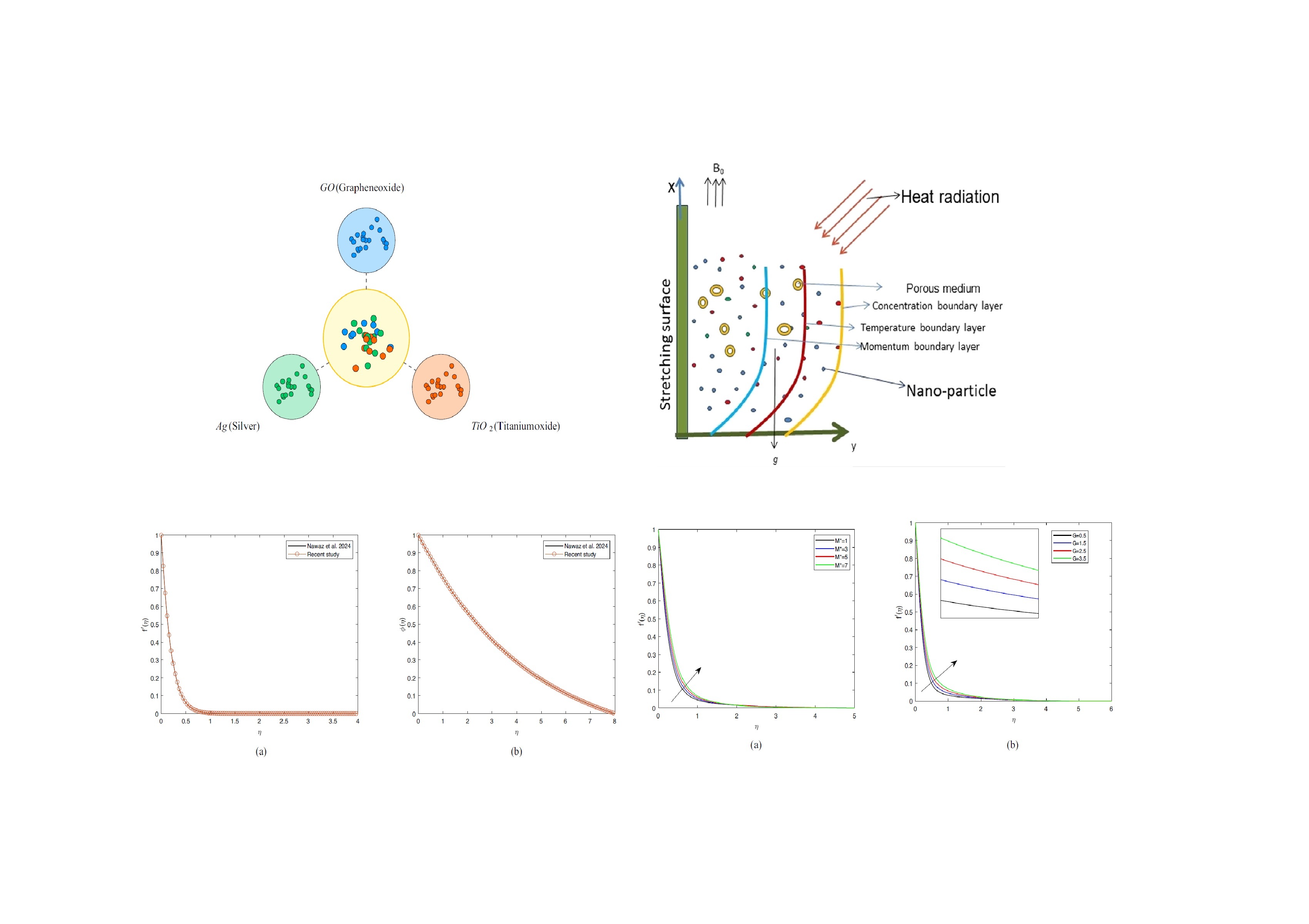 Tunable_spin-wave_resonance_and_chirality_control_in_concentric_nanotori_for_advanced_spin