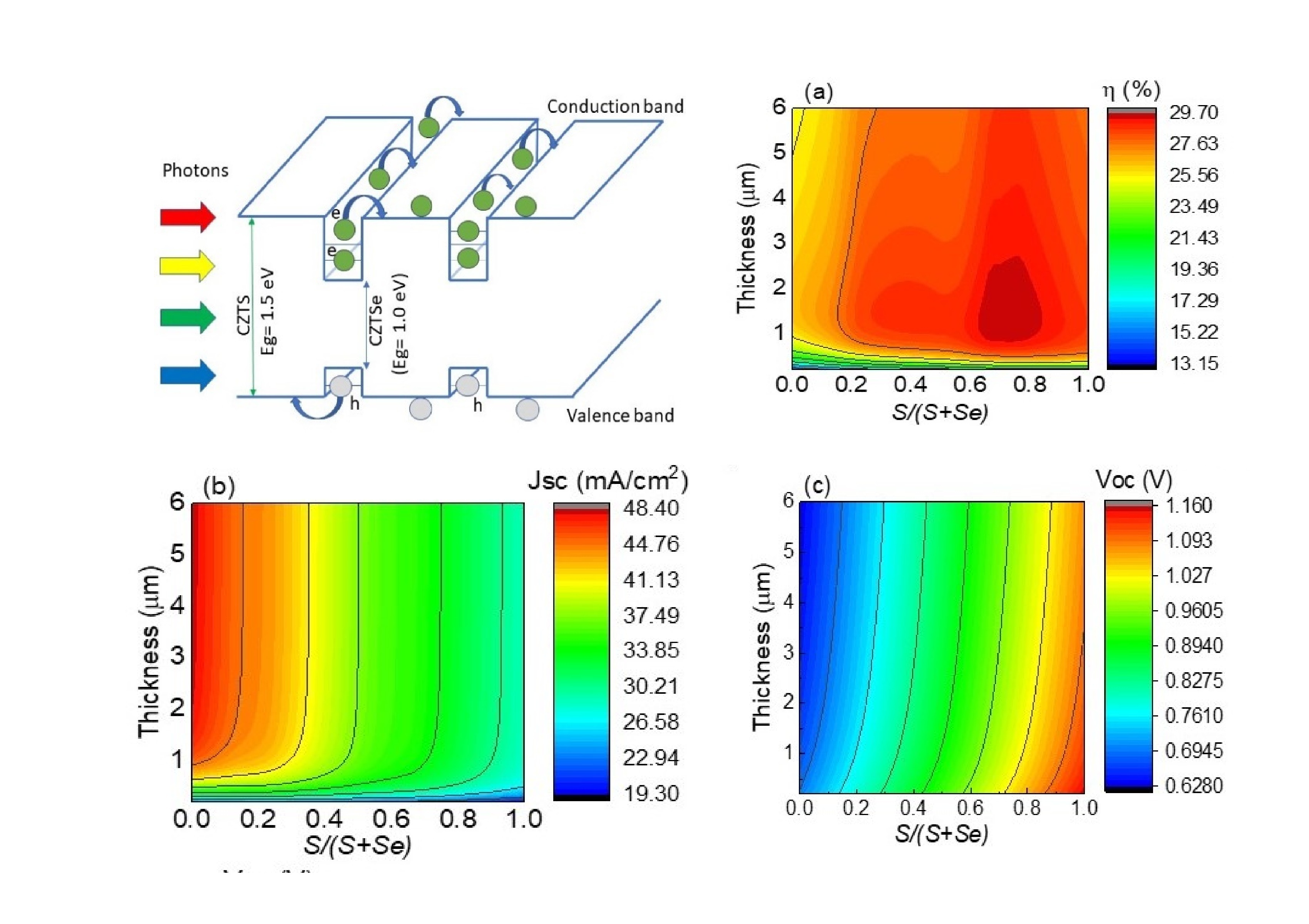 Tunable_spin-wave_resonance_and_chirality_control_in_concentric_nanotori_for_advanced_spin