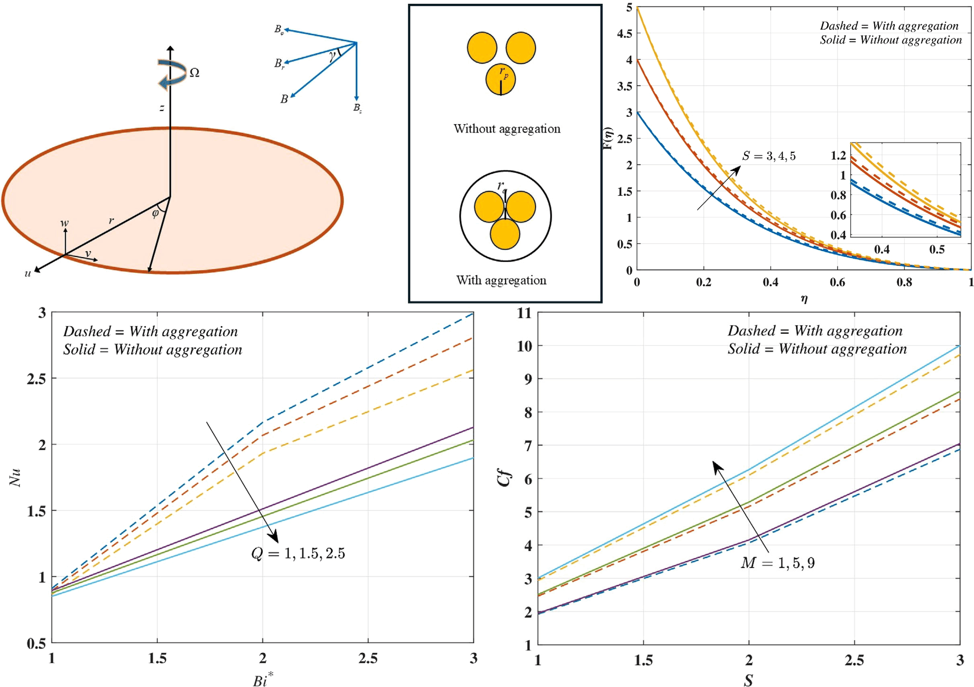 Tunable_spin-wave_resonance_and_chirality_control_in_concentric_nanotori_for_advanced_spin