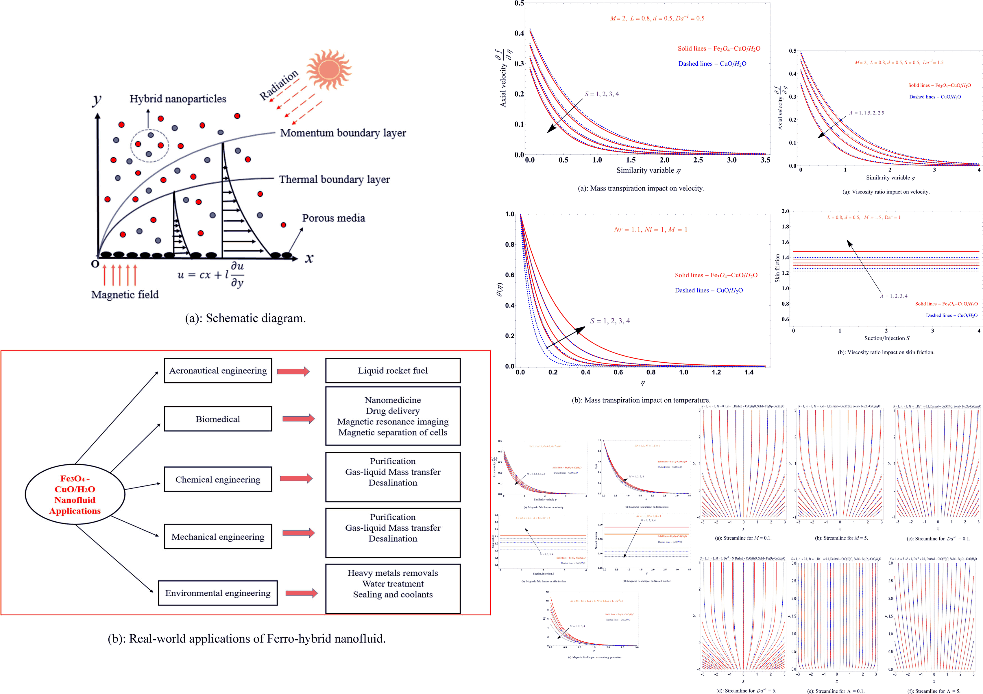 Tunable_spin-wave_resonance_and_chirality_control_in_concentric_nanotori_for_advanced_spin