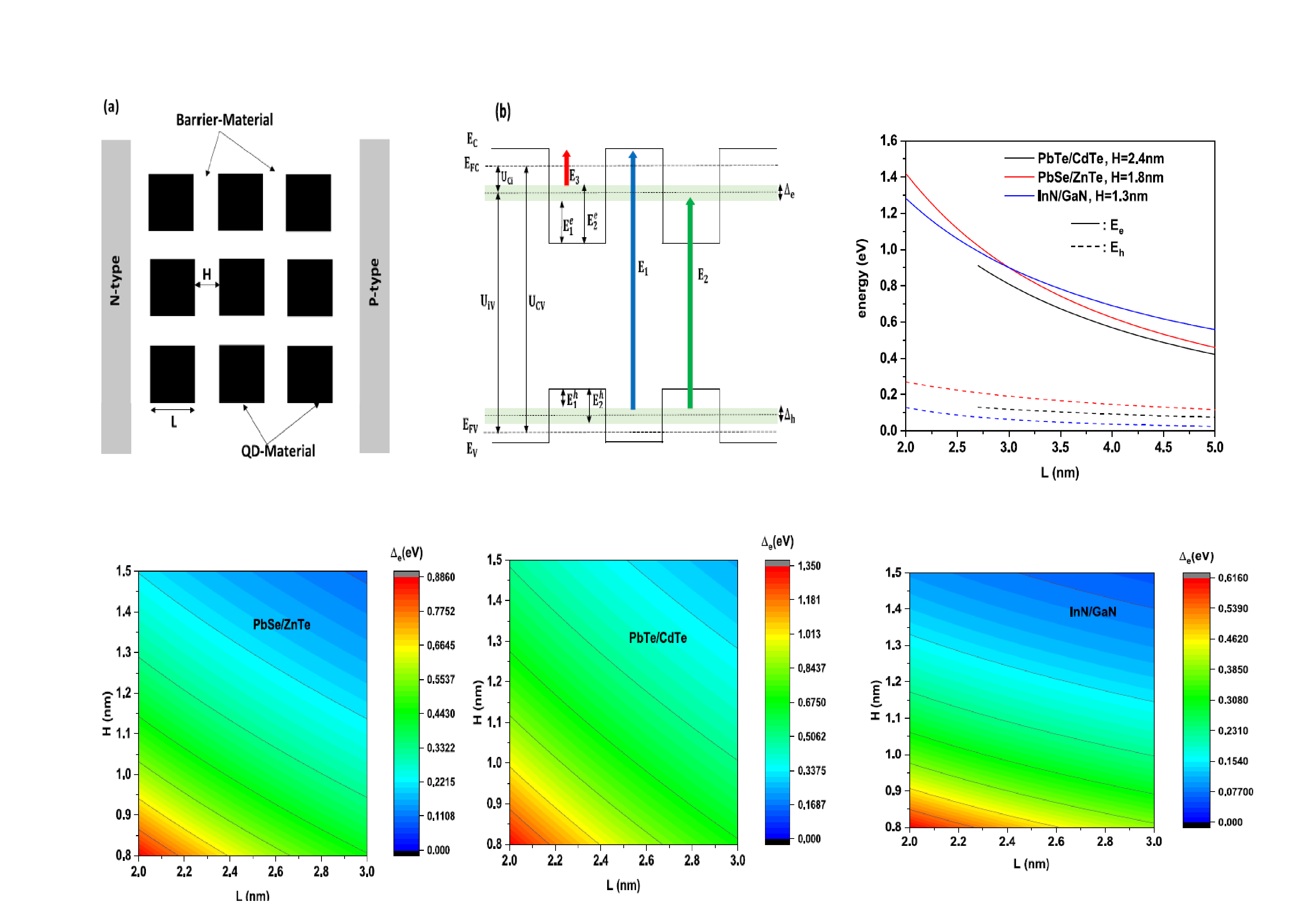 Tunable_spin-wave_resonance_and_chirality_control_in_concentric_nanotori_for_advanced_spin