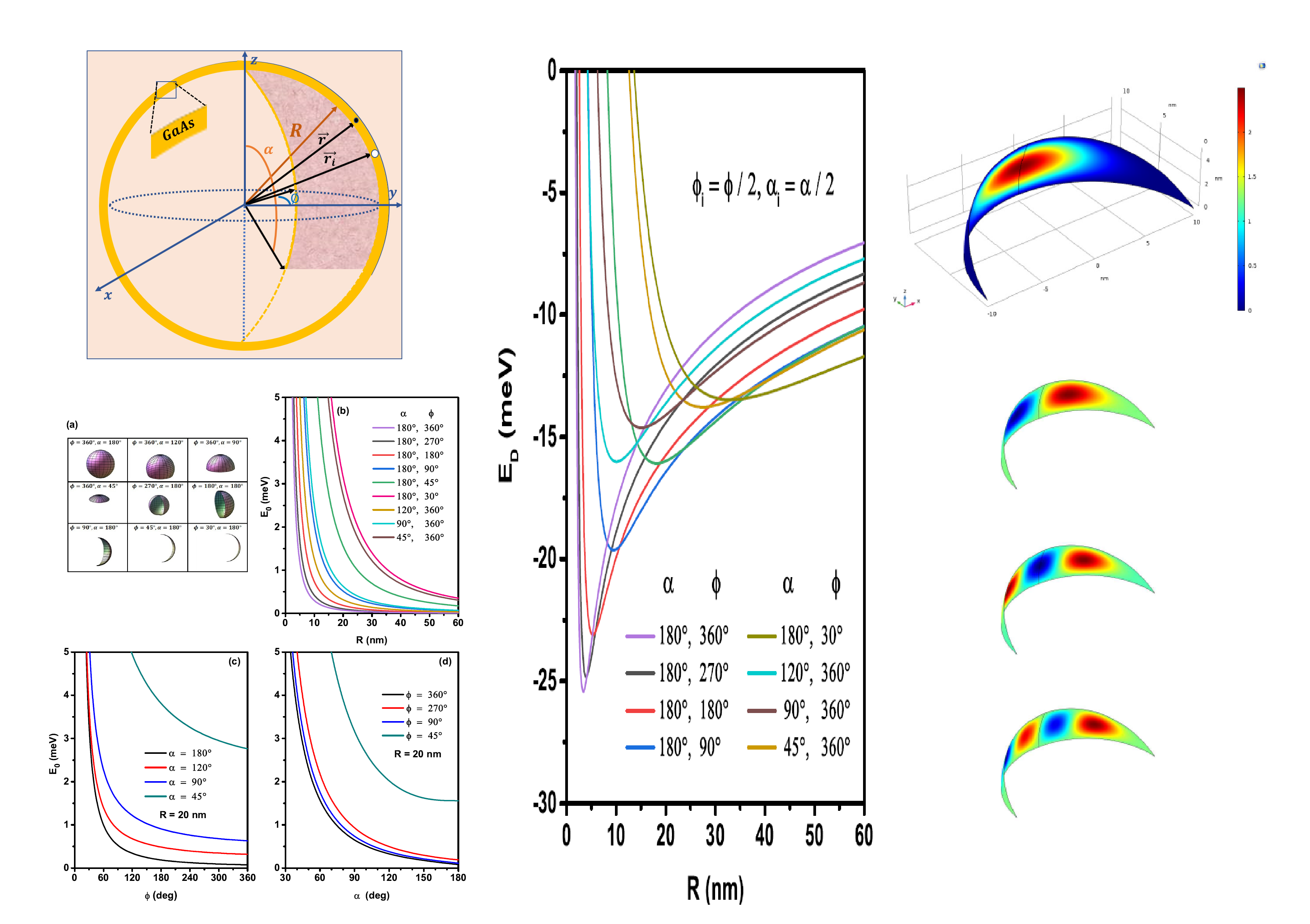Tunable_spin-wave_resonance_and_chirality_control_in_concentric_nanotori_for_advanced_spin
