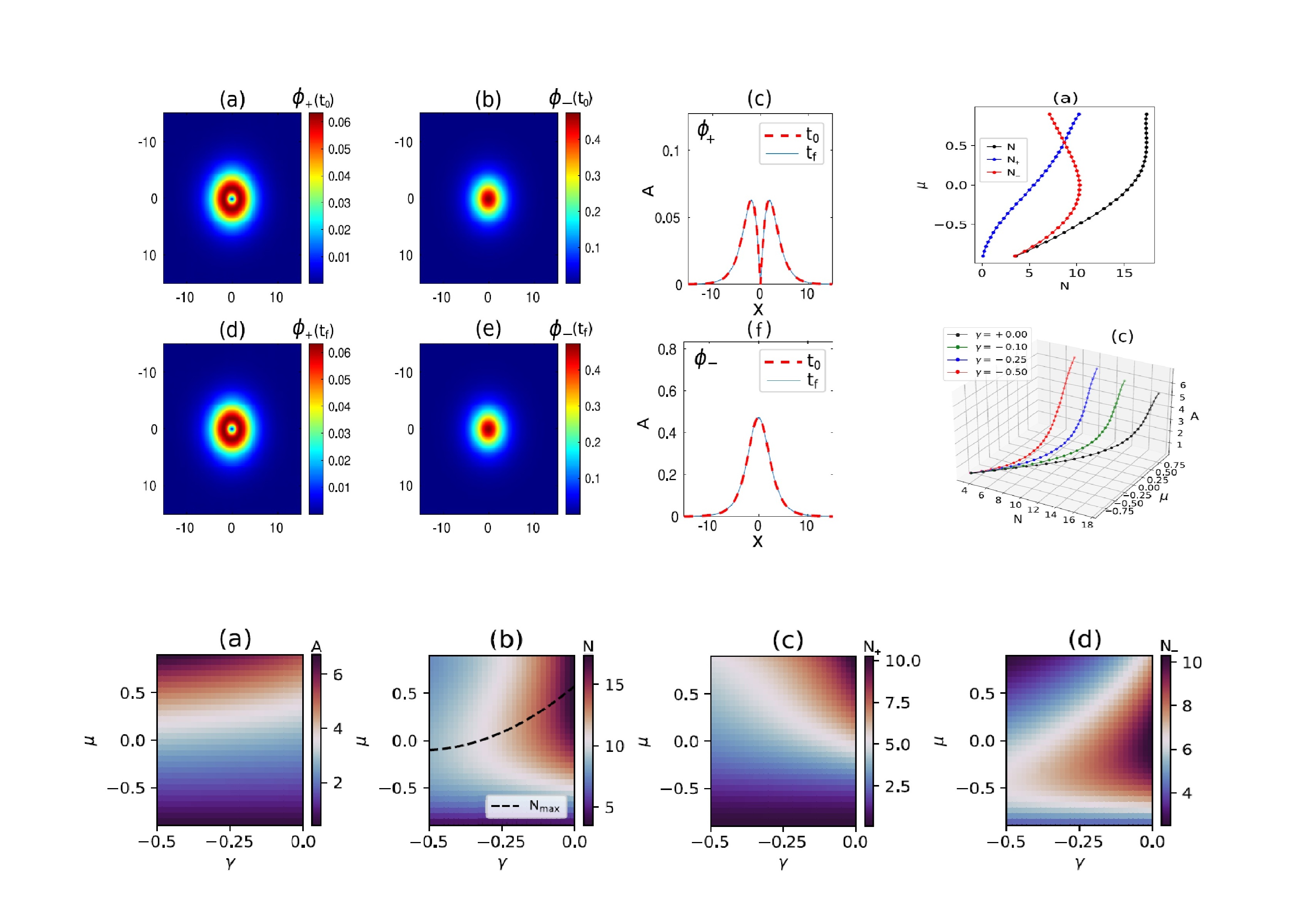 Tunable_spin-wave_resonance_and_chirality_control_in_concentric_nanotori_for_advanced_spin