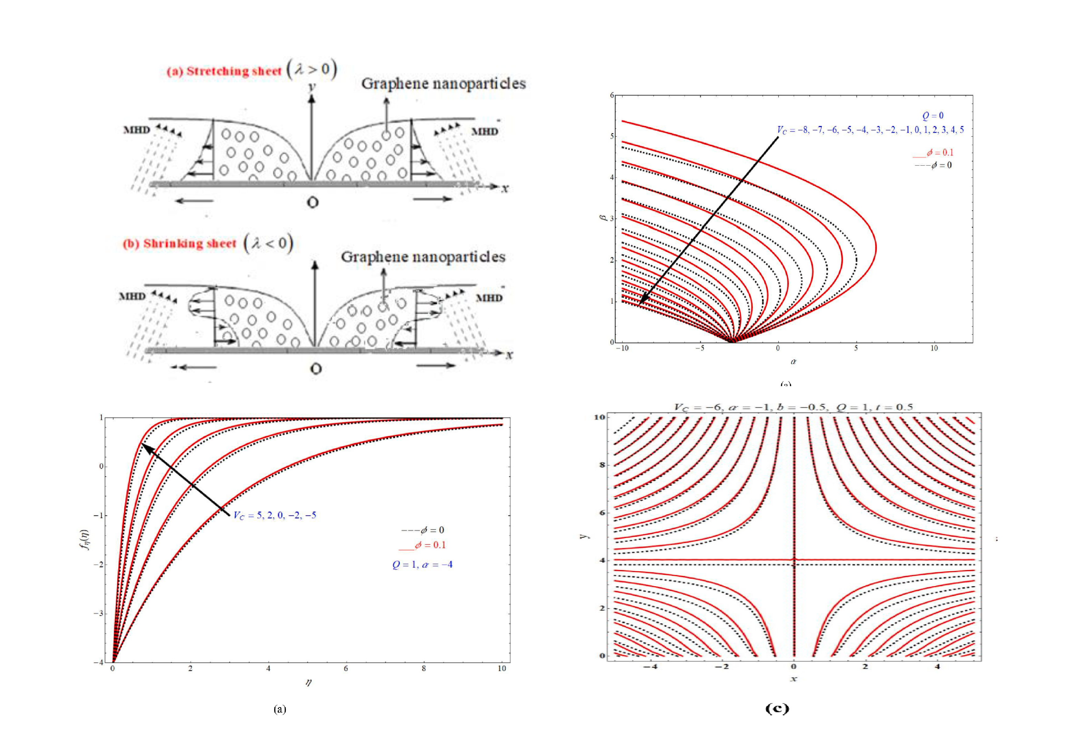 Tunable_spin-wave_resonance_and_chirality_control_in_concentric_nanotori_for_advanced_spin
