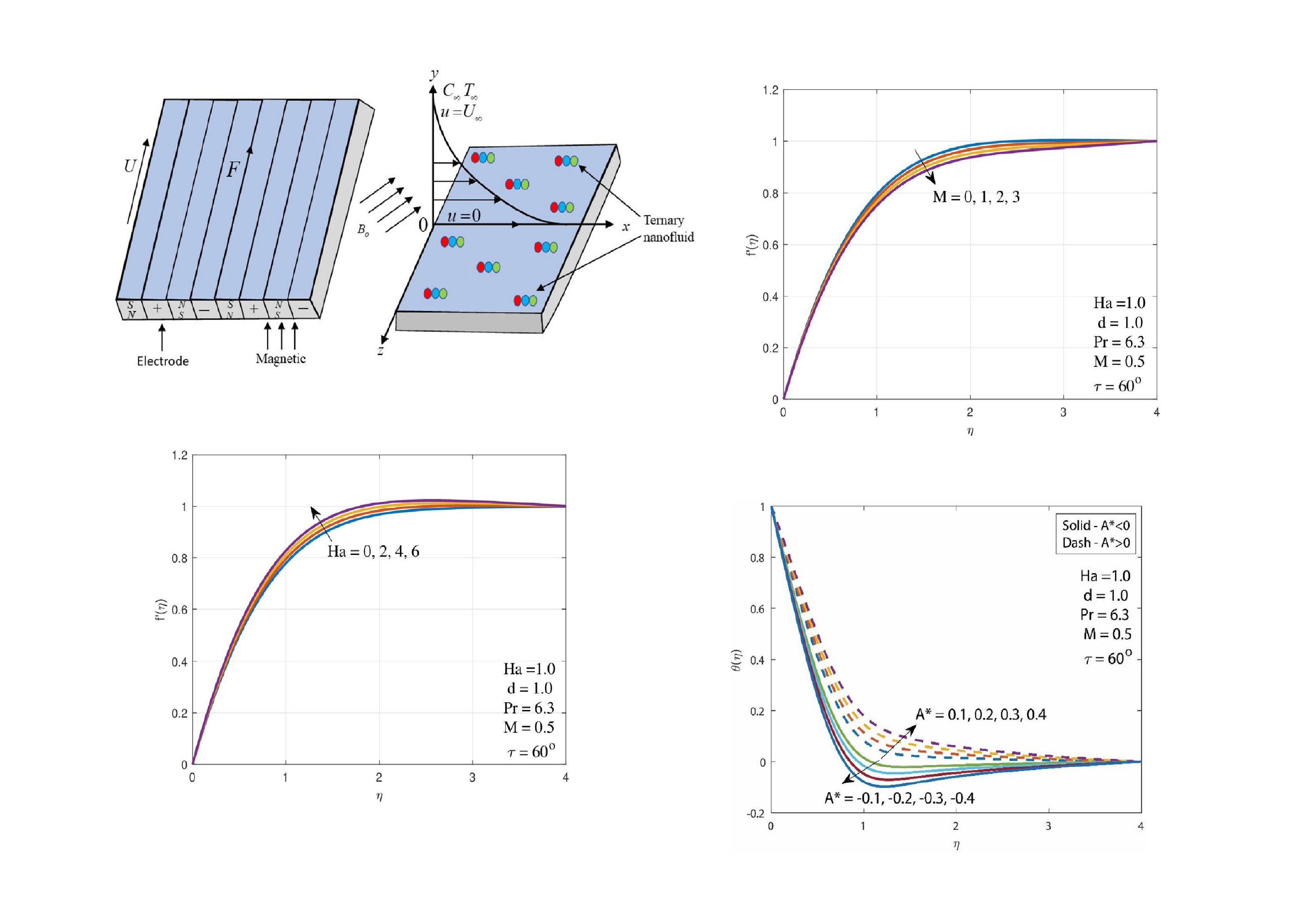 Tunable_spin-wave_resonance_and_chirality_control_in_concentric_nanotori_for_advanced_spin