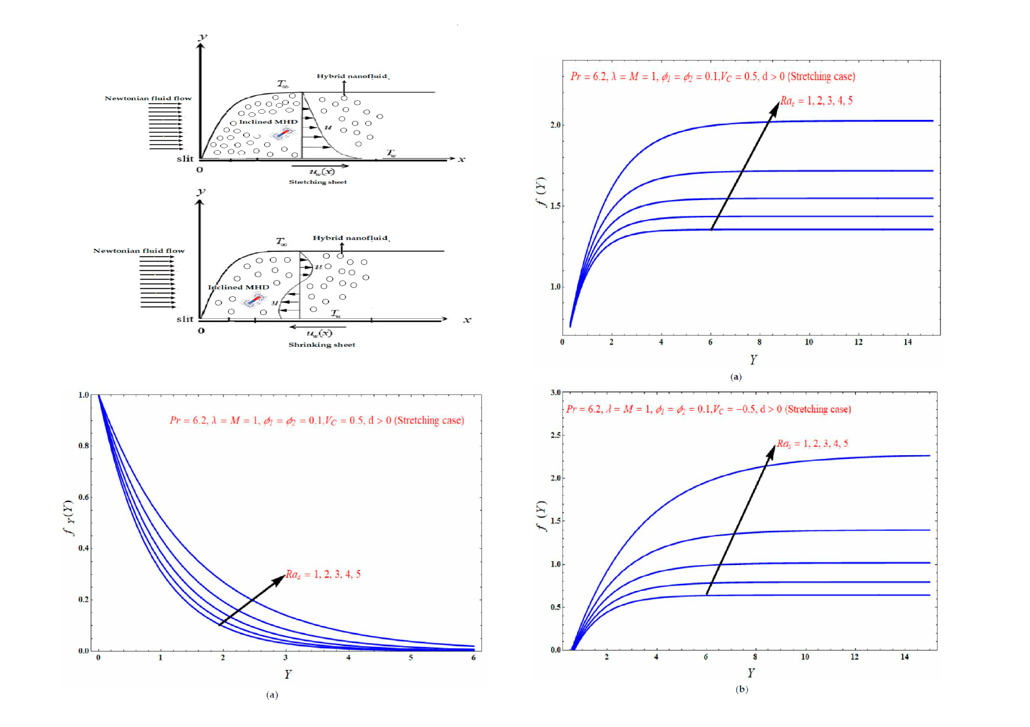Tunable_spin-wave_resonance_and_chirality_control_in_concentric_nanotori_for_advanced_spin