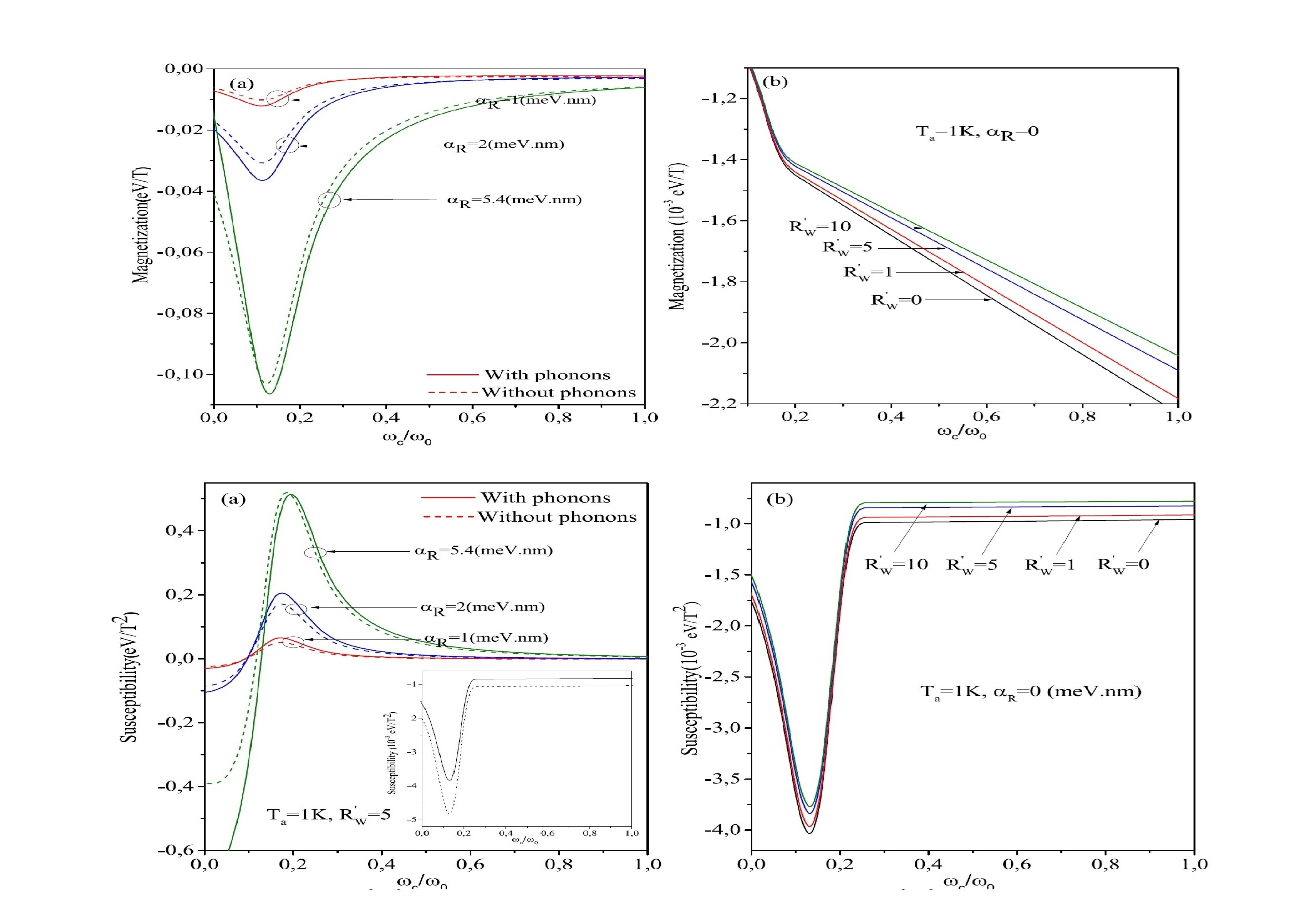Tunable_spin-wave_resonance_and_chirality_control_in_concentric_nanotori_for_advanced_spin