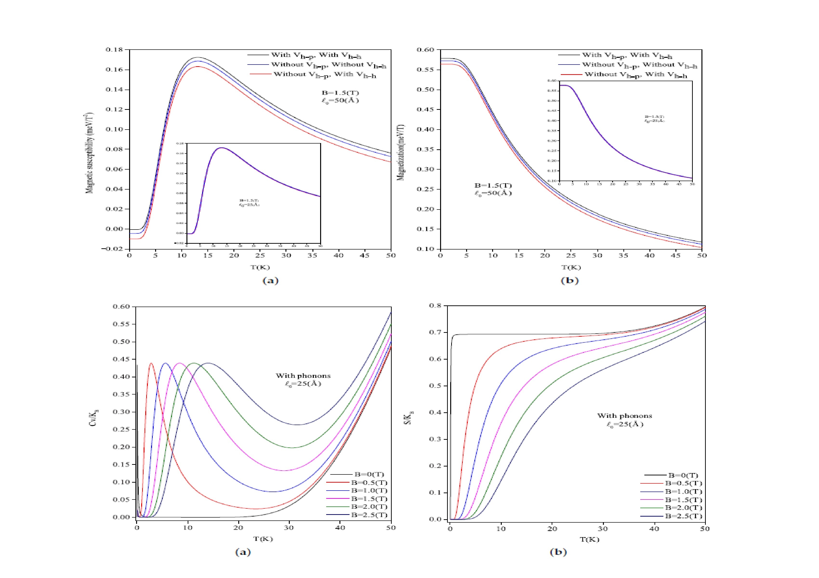 Tunable_spin-wave_resonance_and_chirality_control_in_concentric_nanotori_for_advanced_spin
