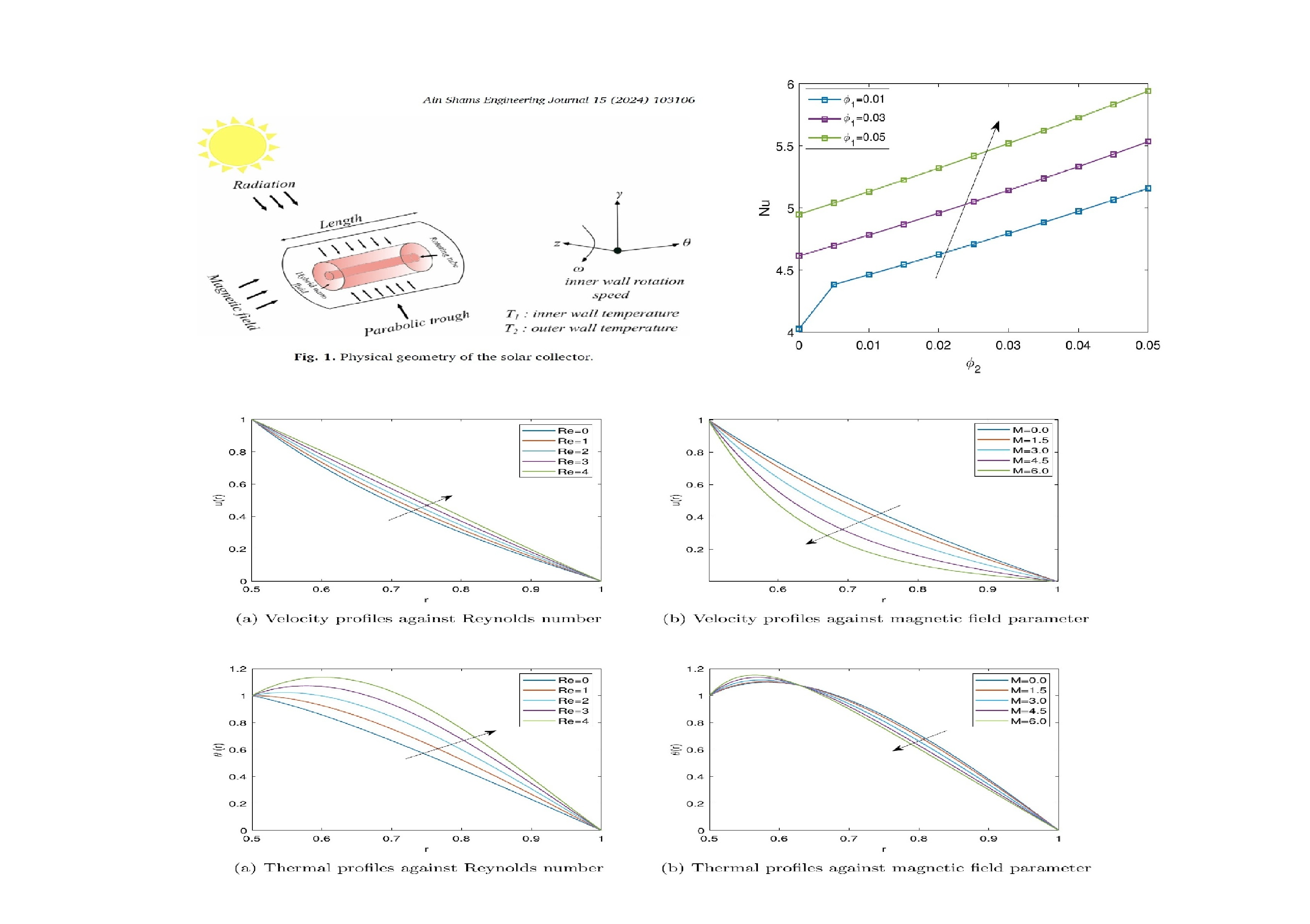 Tunable_spin-wave_resonance_and_chirality_control_in_concentric_nanotori_for_advanced_spin