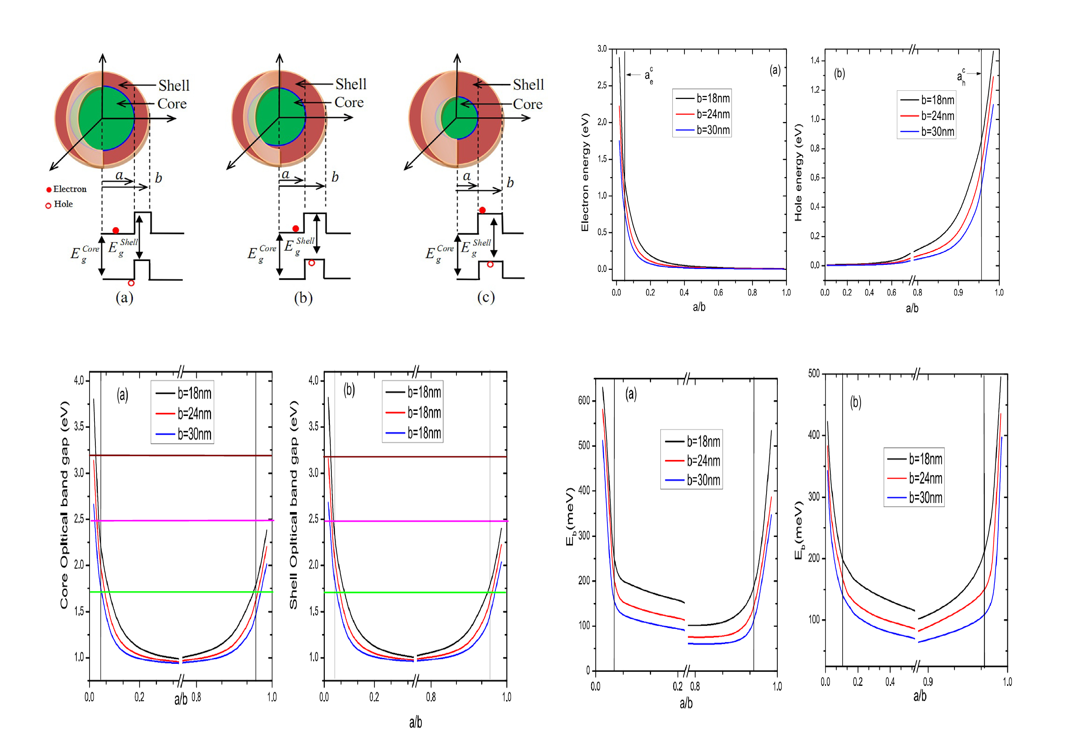 Tunable_spin-wave_resonance_and_chirality_control_in_concentric_nanotori_for_advanced_spin