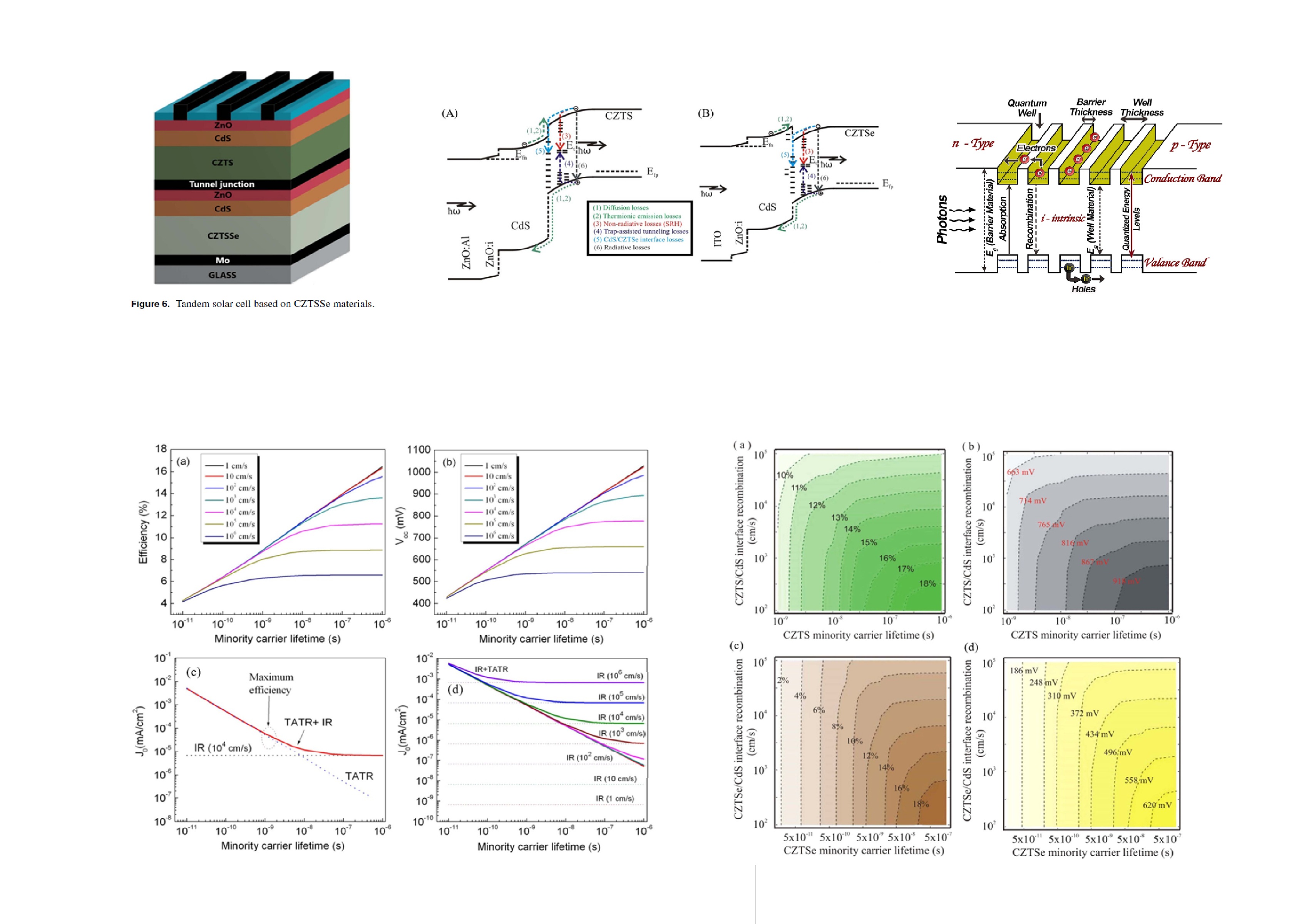 Tunable_spin-wave_resonance_and_chirality_control_in_concentric_nanotori_for_advanced_spin