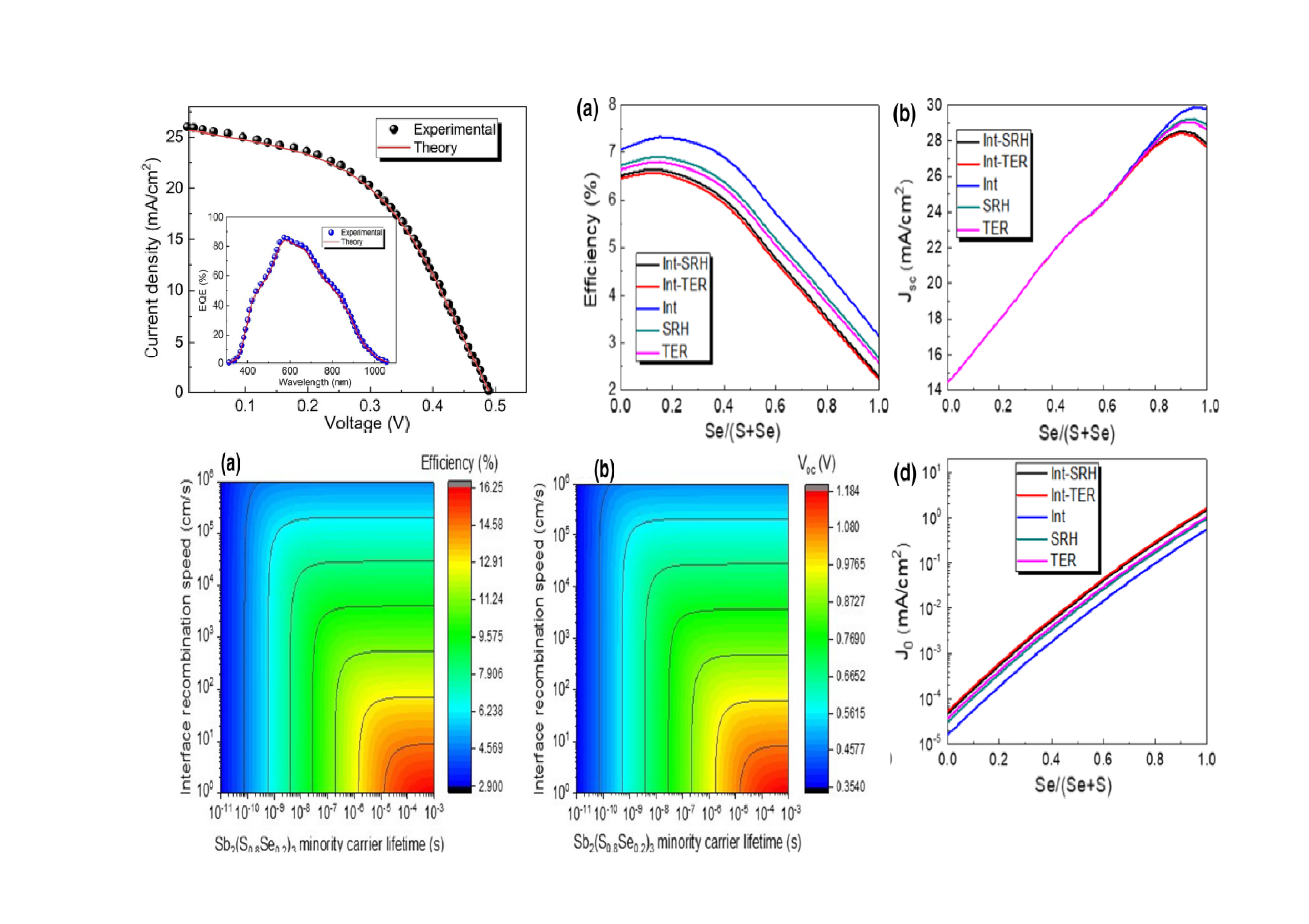 Tunable_spin-wave_resonance_and_chirality_control_in_concentric_nanotori_for_advanced_spin