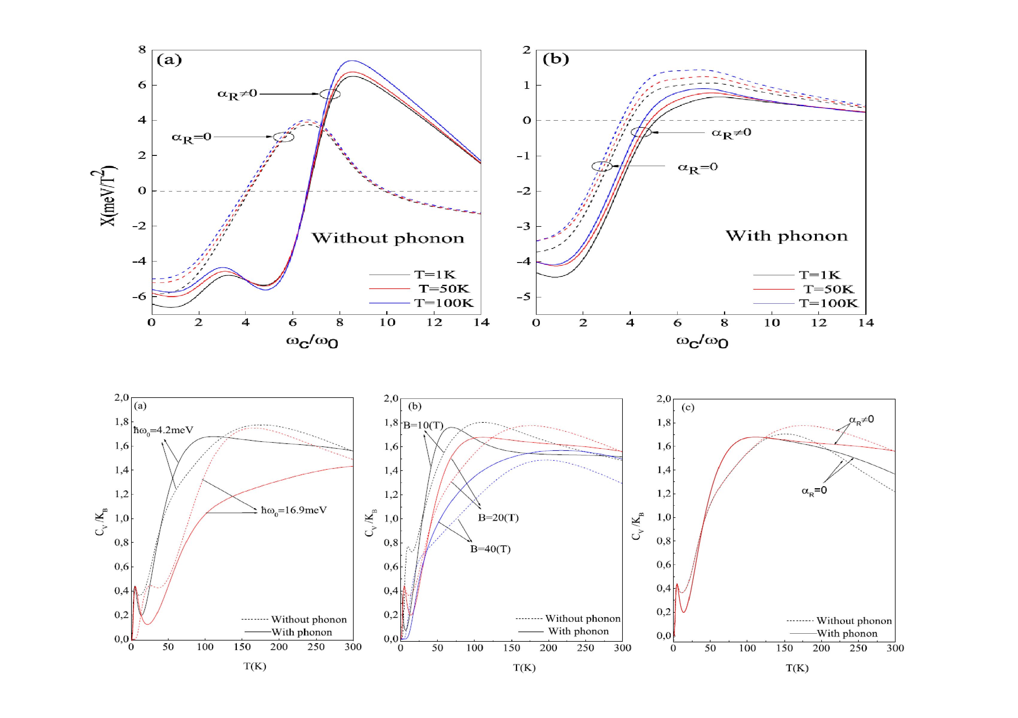 Tunable_spin-wave_resonance_and_chirality_control_in_concentric_nanotori_for_advanced_spin