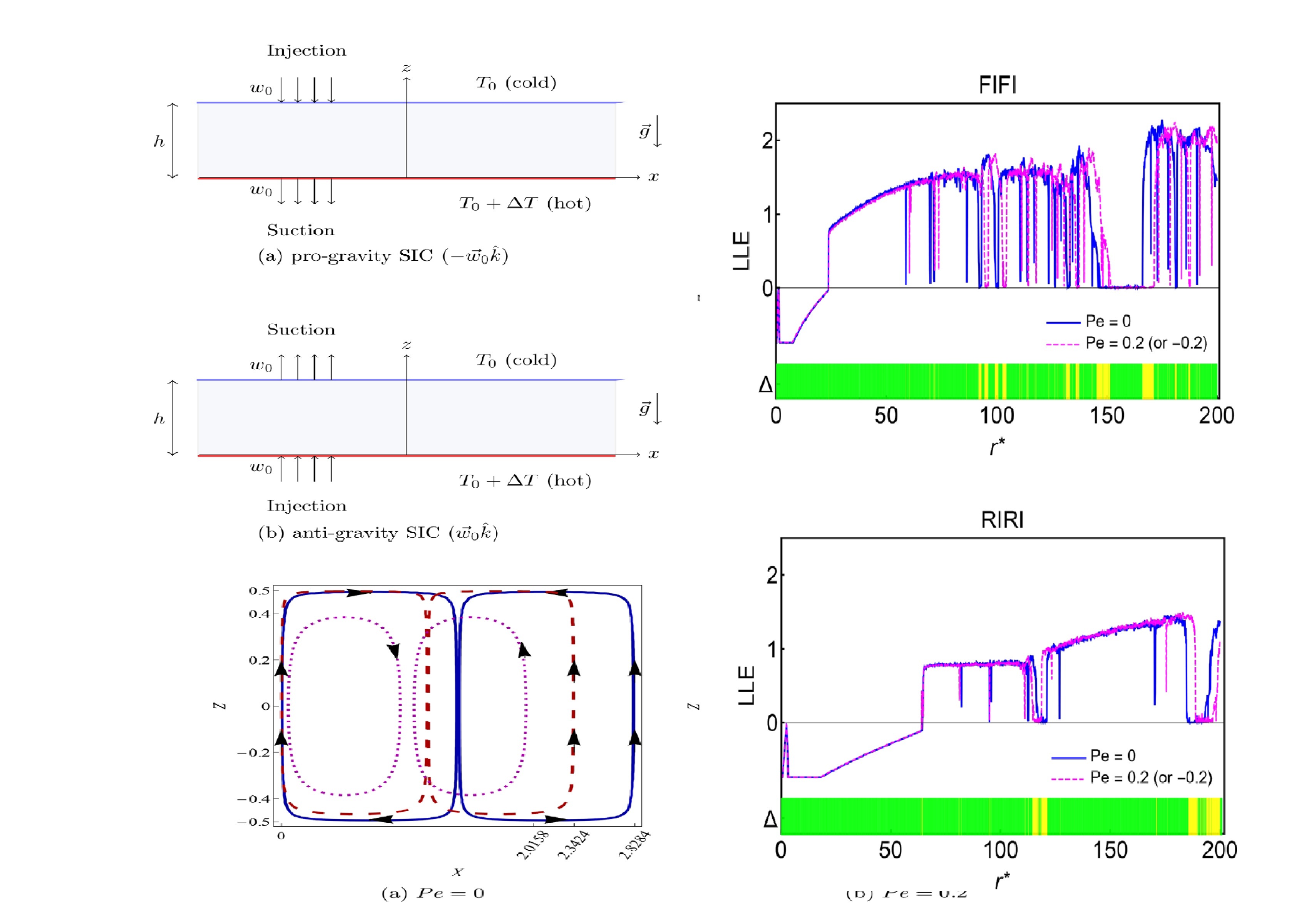 Tunable_spin-wave_resonance_and_chirality_control_in_concentric_nanotori_for_advanced_spin
