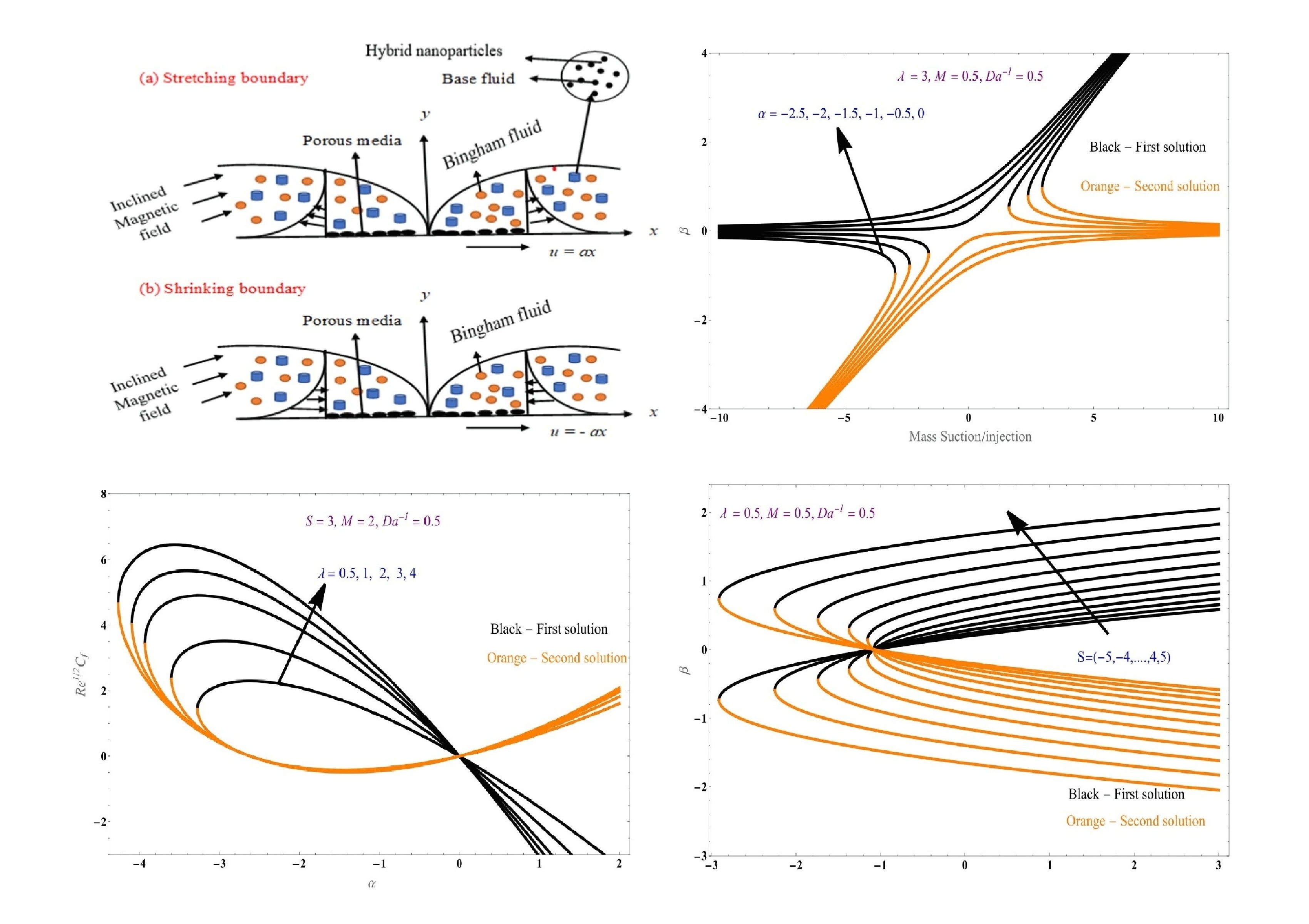 Tunable_spin-wave_resonance_and_chirality_control_in_concentric_nanotori_for_advanced_spin