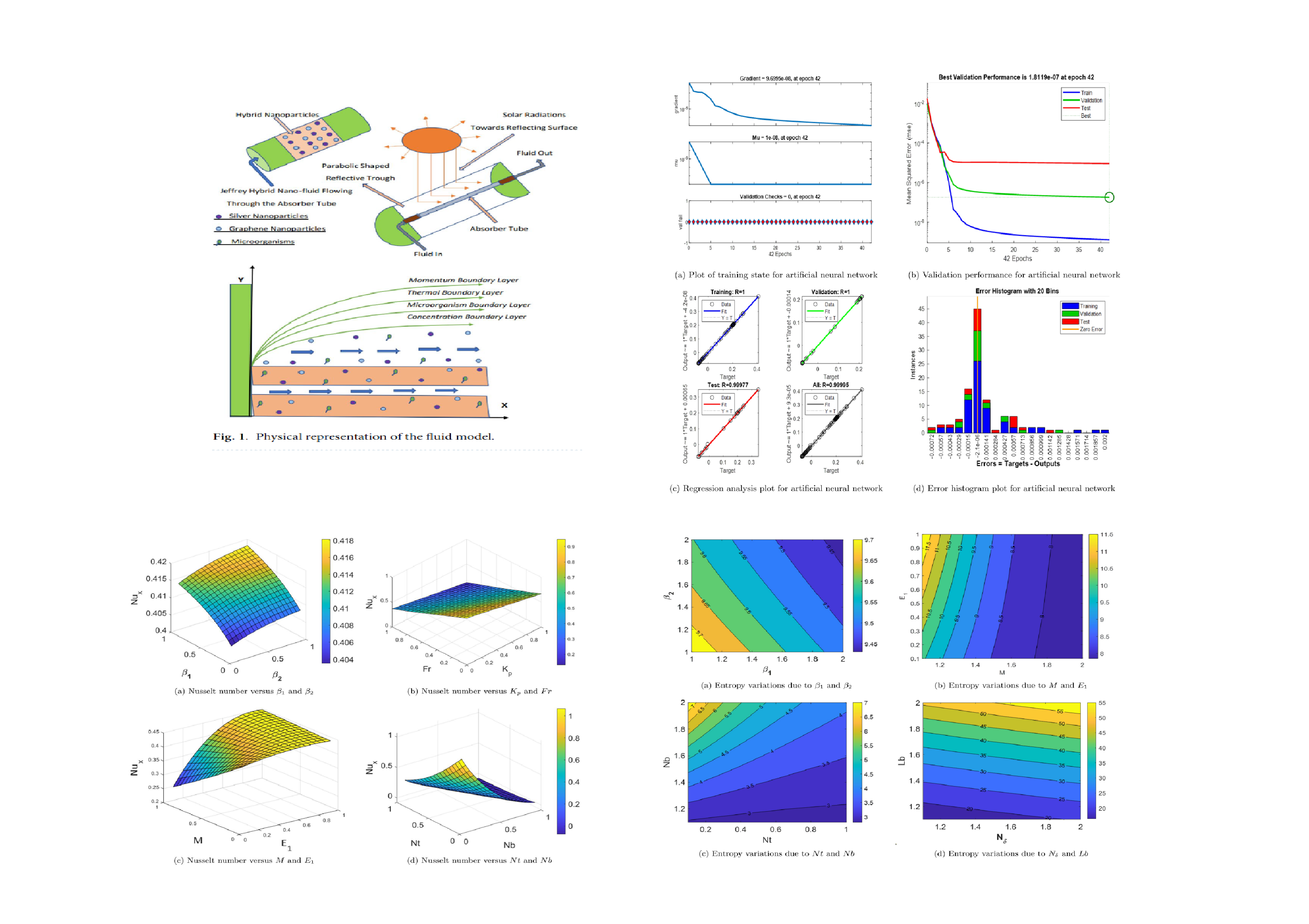 Tunable_spin-wave_resonance_and_chirality_control_in_concentric_nanotori_for_advanced_spin