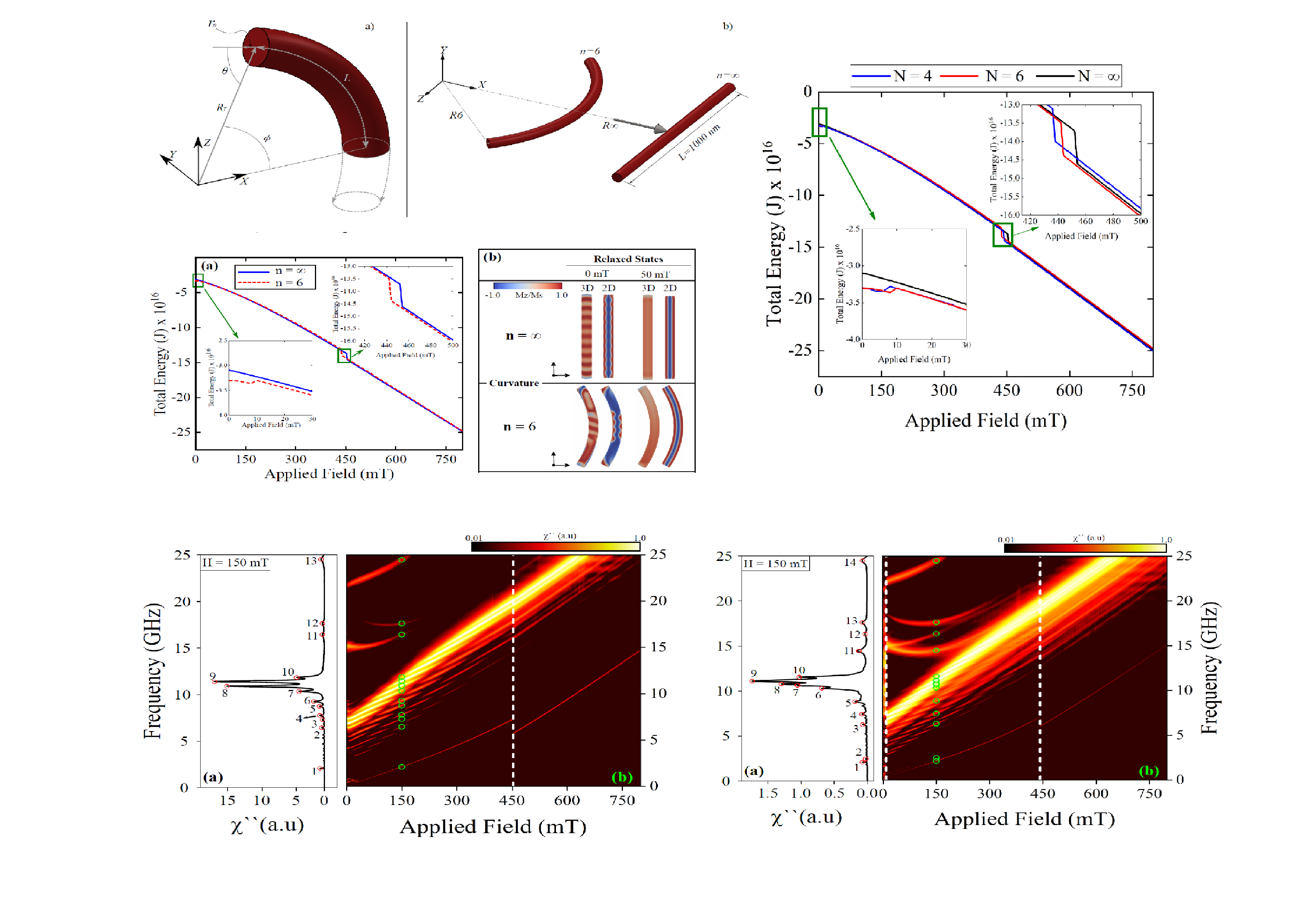 Tunable_spin-wave_resonance_and_chirality_control_in_concentric_nanotori_for_advanced_spin