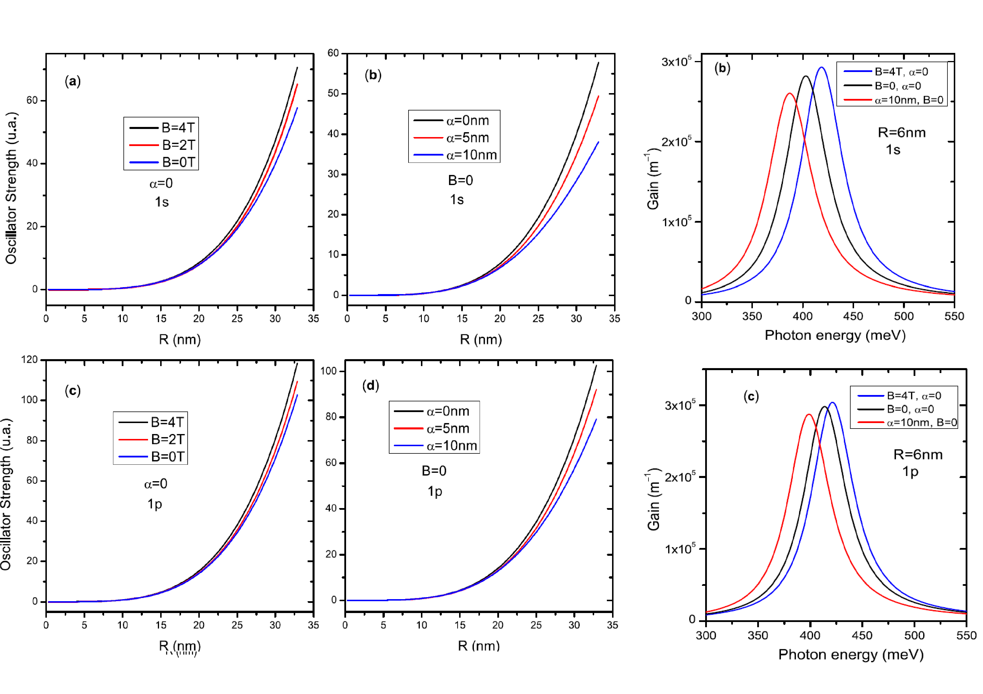 Tunable_spin-wave_resonance_and_chirality_control_in_concentric_nanotori_for_advanced_spin