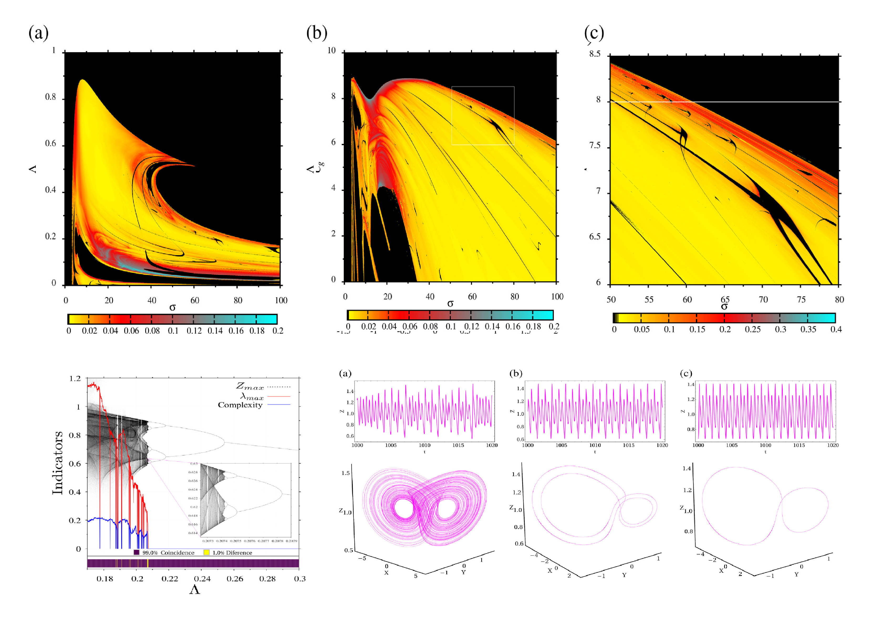 Tunable_spin-wave_resonance_and_chirality_control_in_concentric_nanotori_for_advanced_spin