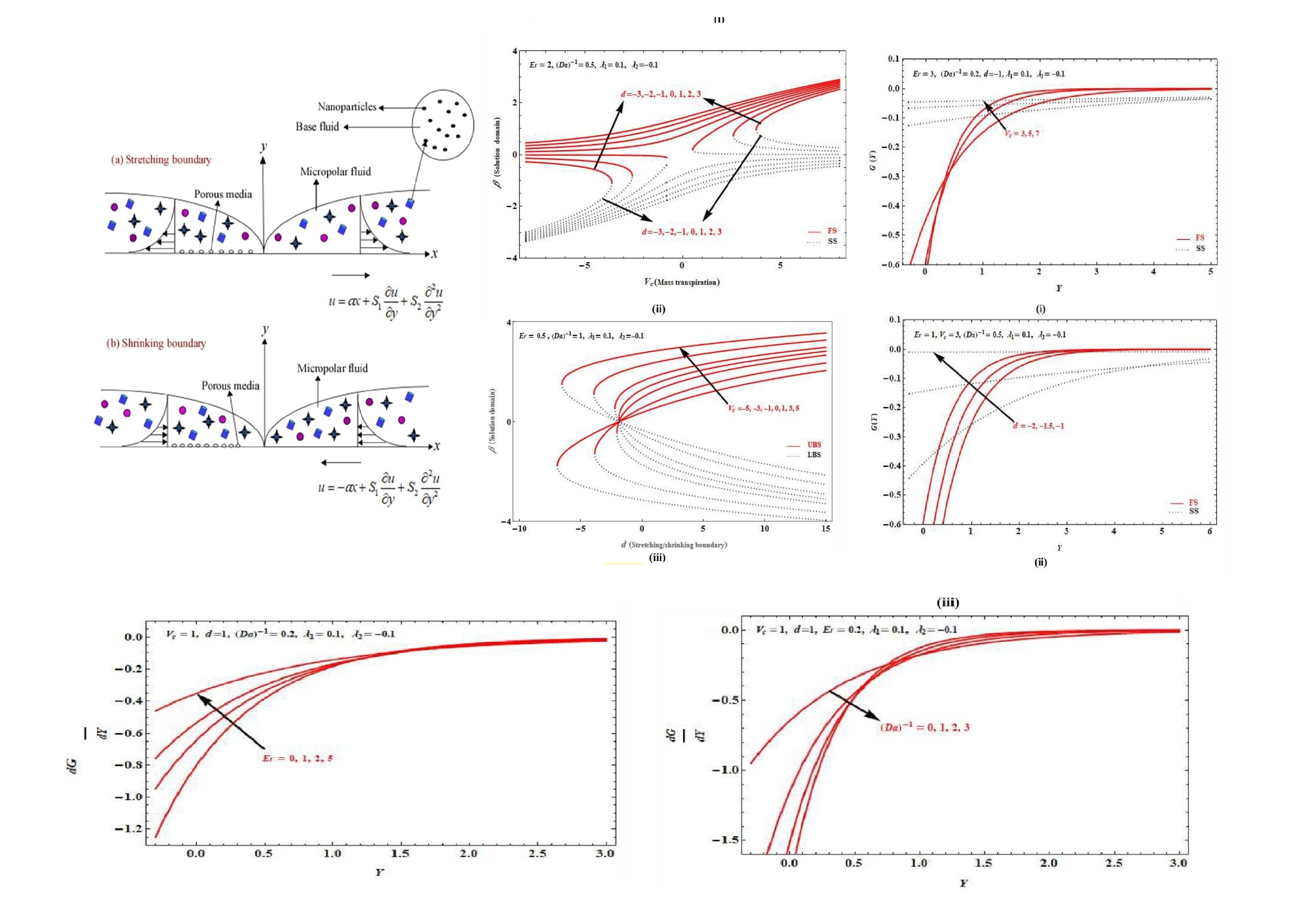 Tunable_spin-wave_resonance_and_chirality_control_in_concentric_nanotori_for_advanced_spin