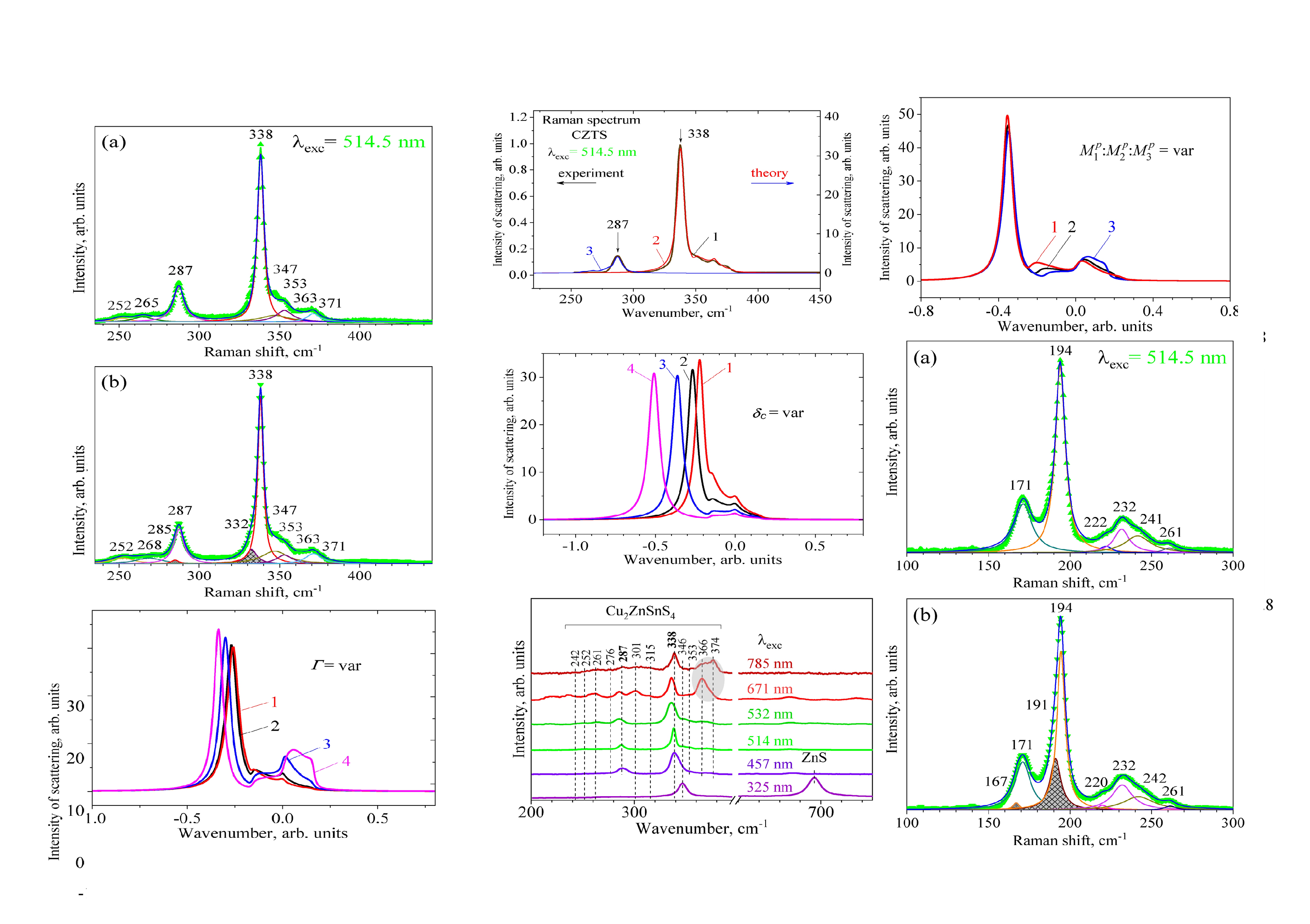 Tunable_spin-wave_resonance_and_chirality_control_in_concentric_nanotori_for_advanced_spin