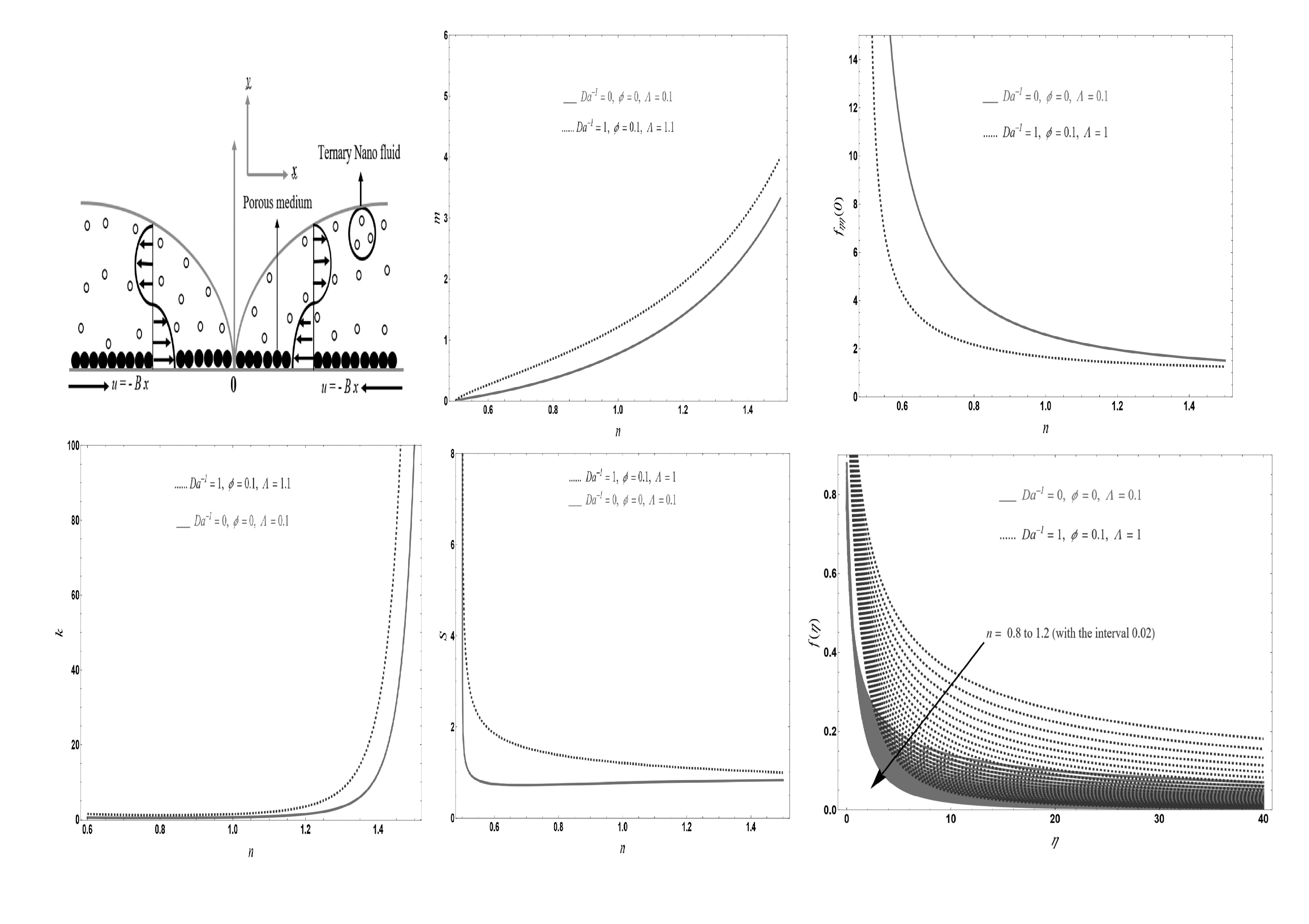 Tunable_spin-wave_resonance_and_chirality_control_in_concentric_nanotori_for_advanced_spin