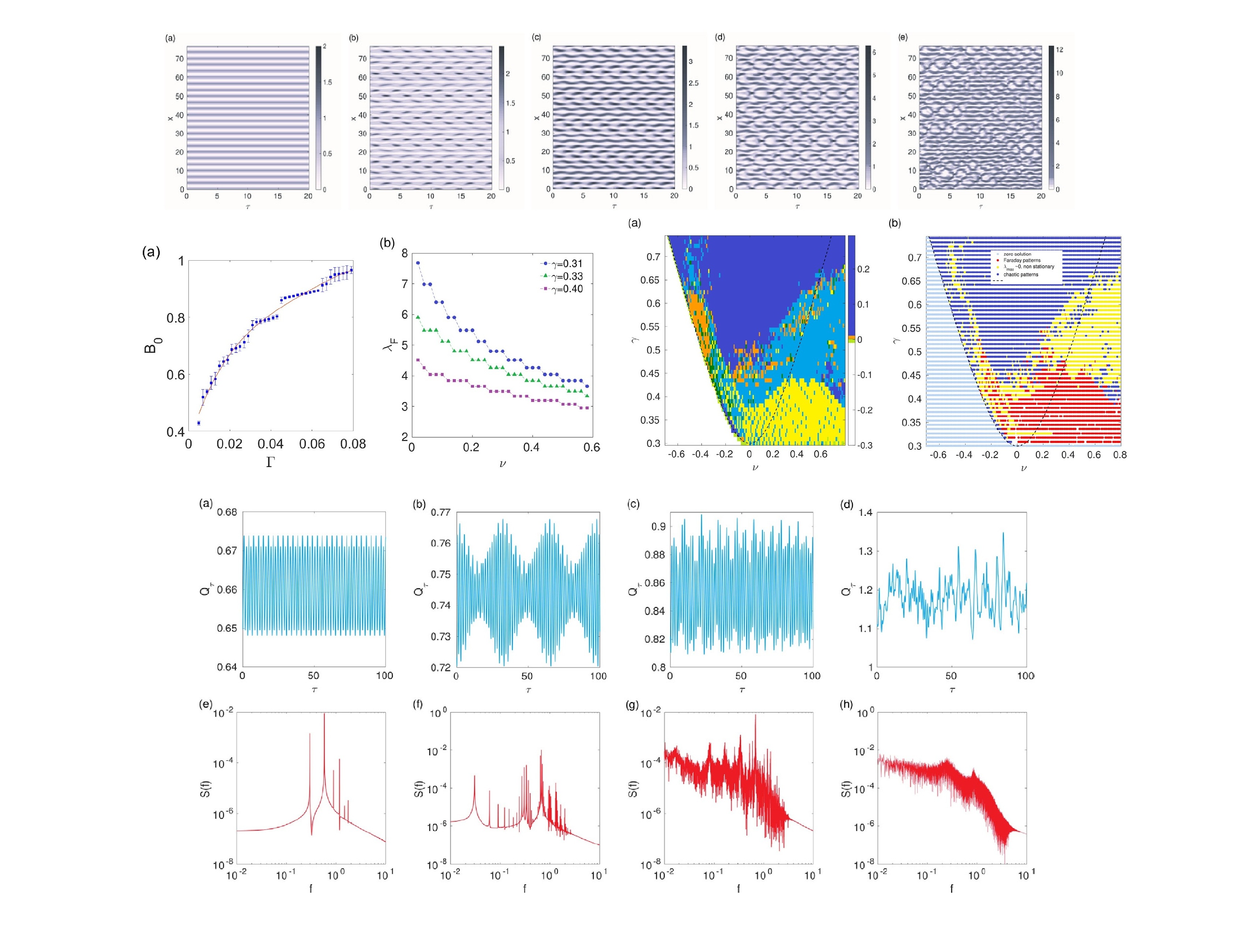 Tunable_spin-wave_resonance_and_chirality_control_in_concentric_nanotori_for_advanced_spin