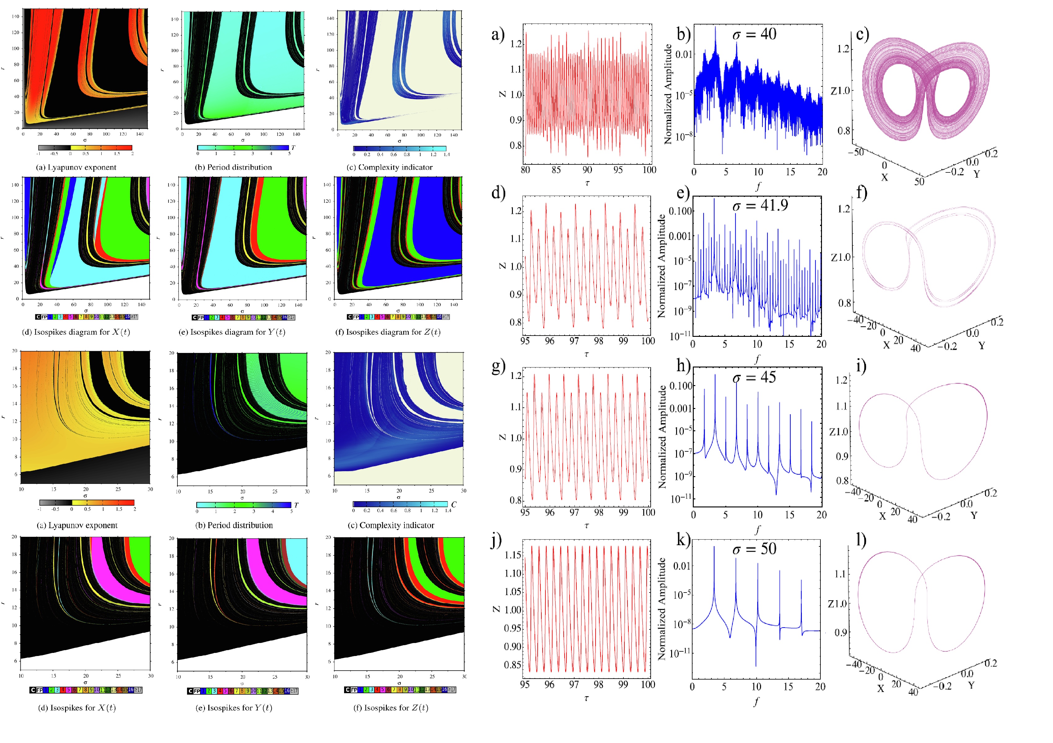 Tunable_spin-wave_resonance_and_chirality_control_in_concentric_nanotori_for_advanced_spin