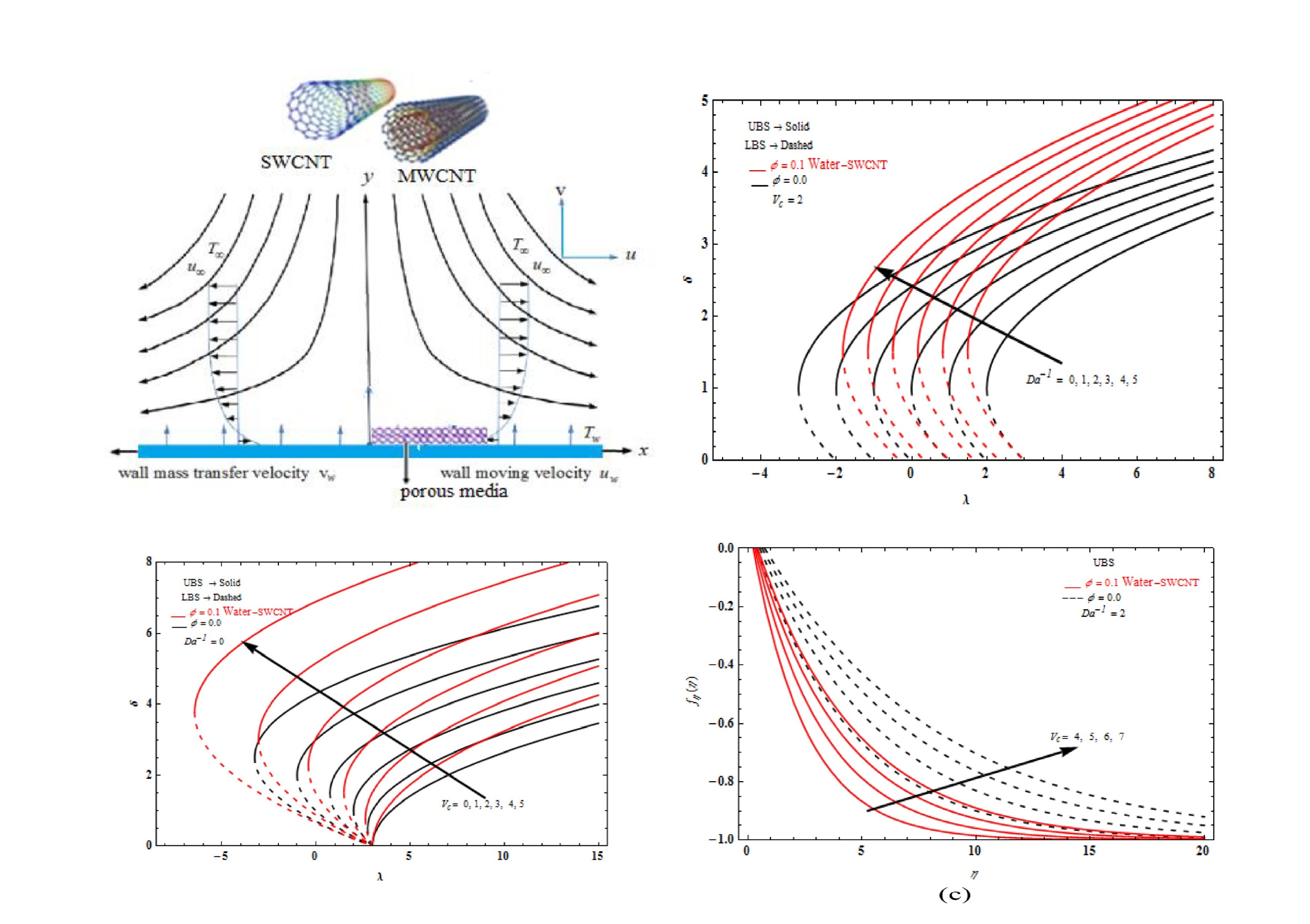 Tunable_spin-wave_resonance_and_chirality_control_in_concentric_nanotori_for_advanced_spin