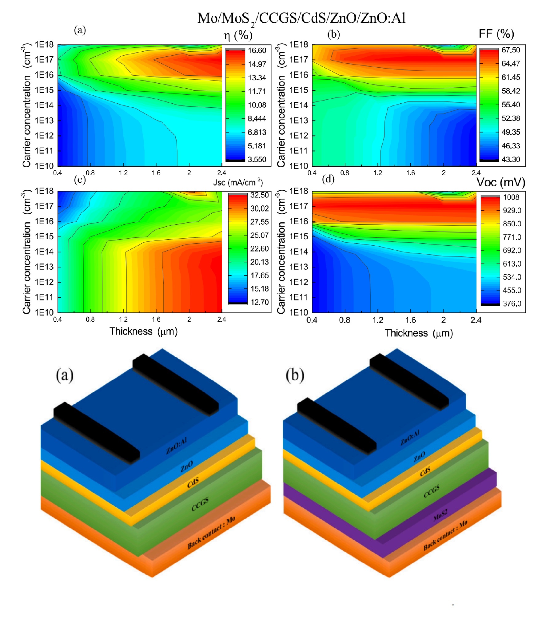 Tunable_spin-wave_resonance_and_chirality_control_in_concentric_nanotori_for_advanced_spin
