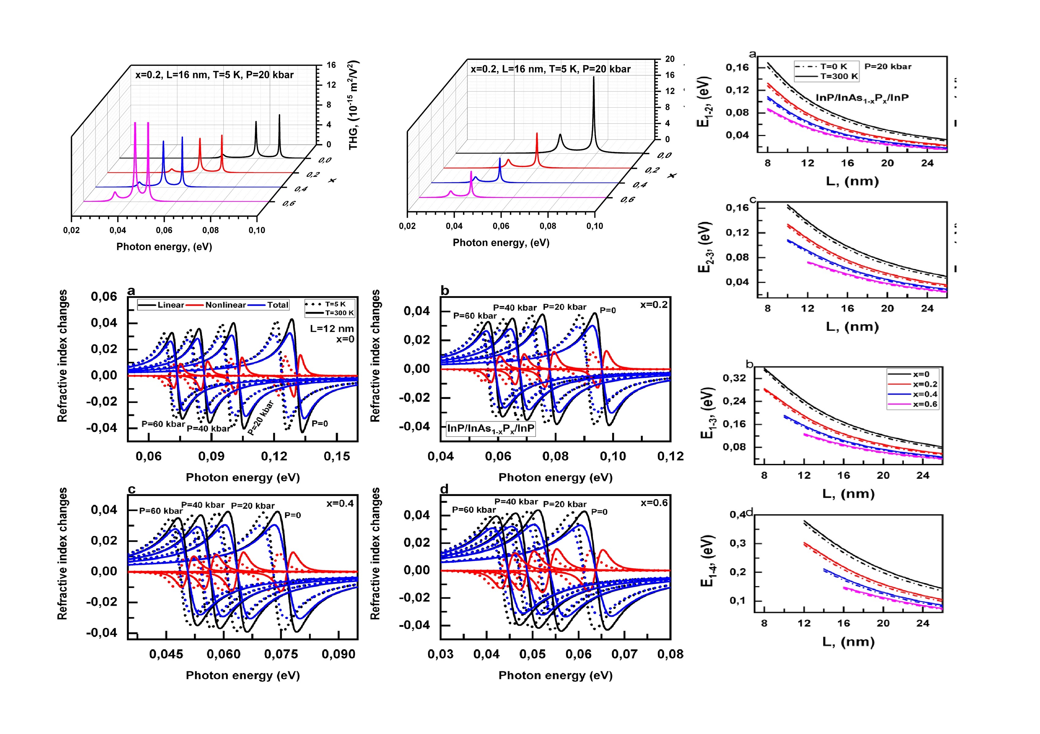 Tunable_spin-wave_resonance_and_chirality_control_in_concentric_nanotori_for_advanced_spin
